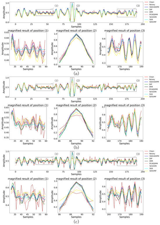 Ground-Truth-Free 3D Seismic Denoising Based on Diffusion Models ...