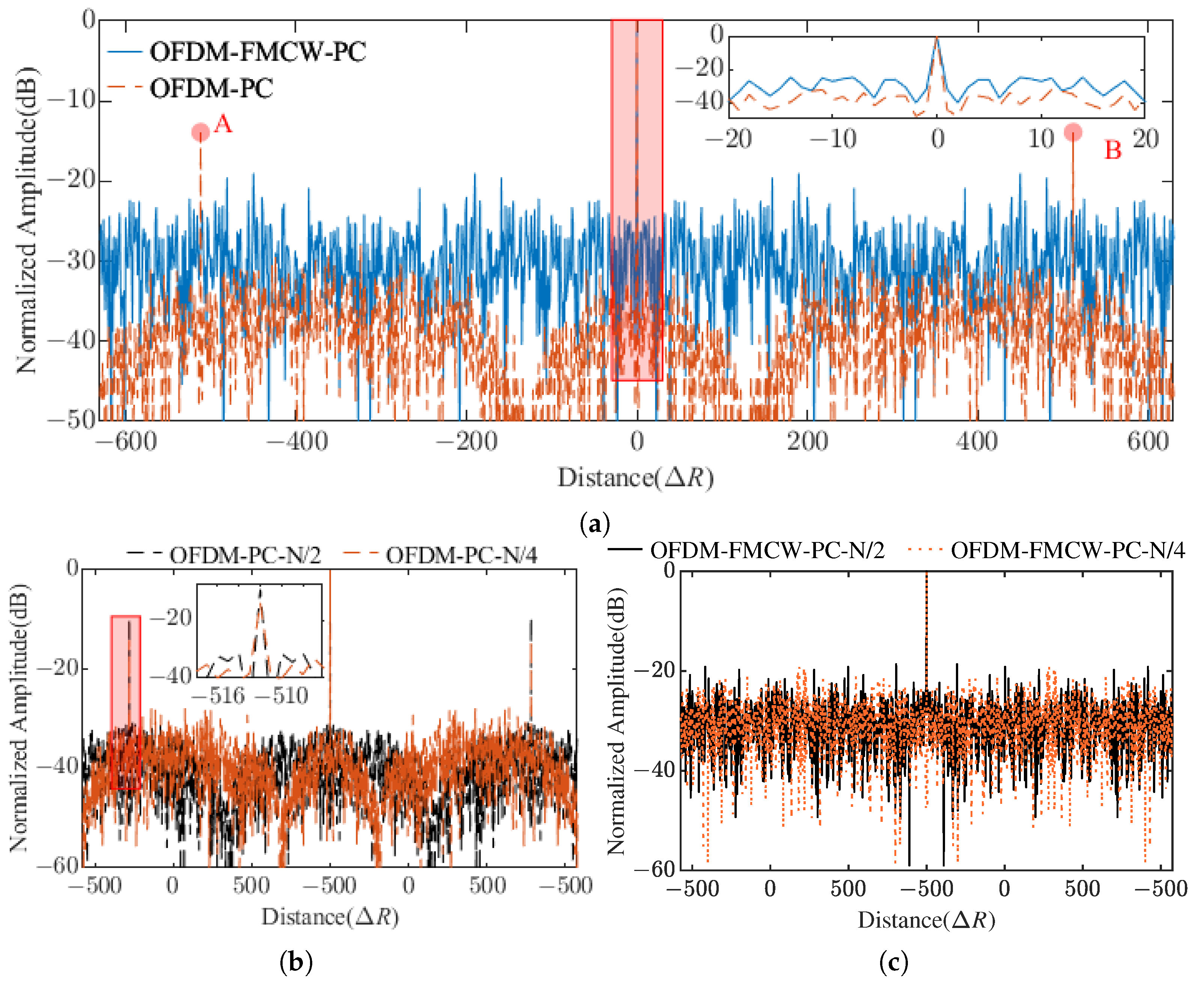 Remotesensing 17 01062 g003