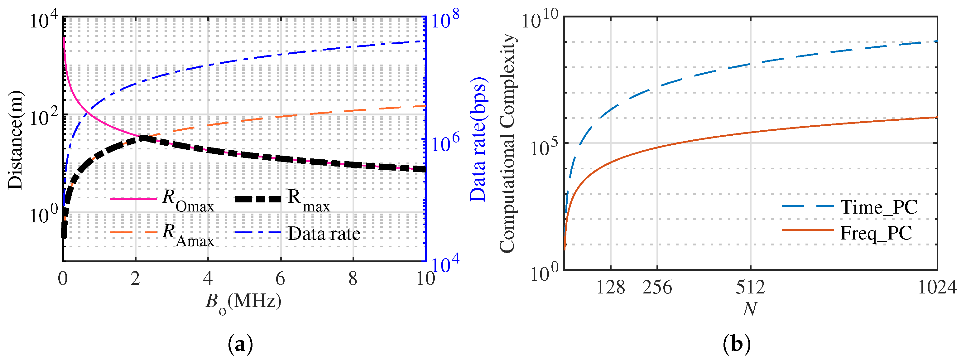 Remotesensing 17 01062 g005