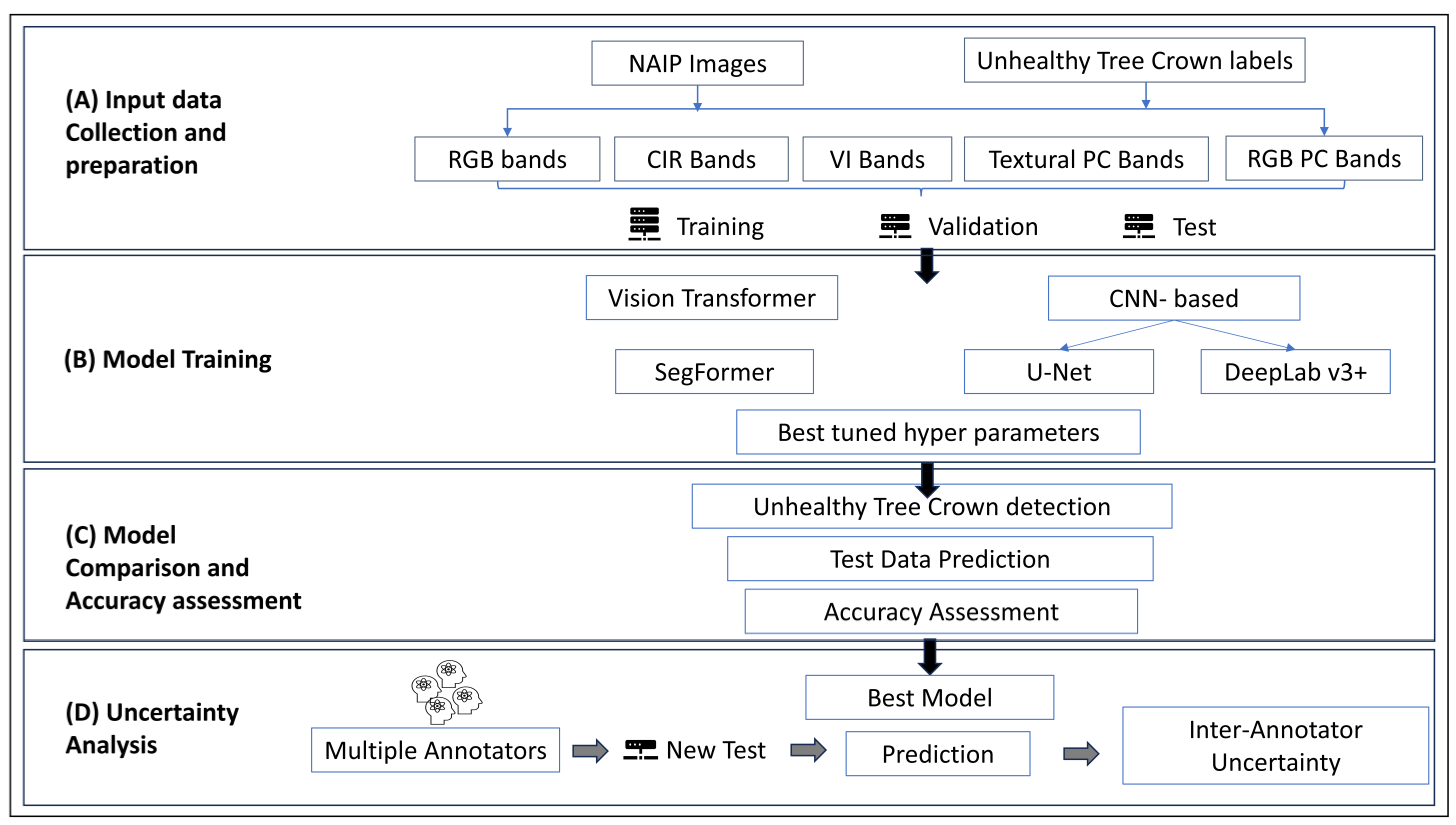Remotesensing 17 01066 g002