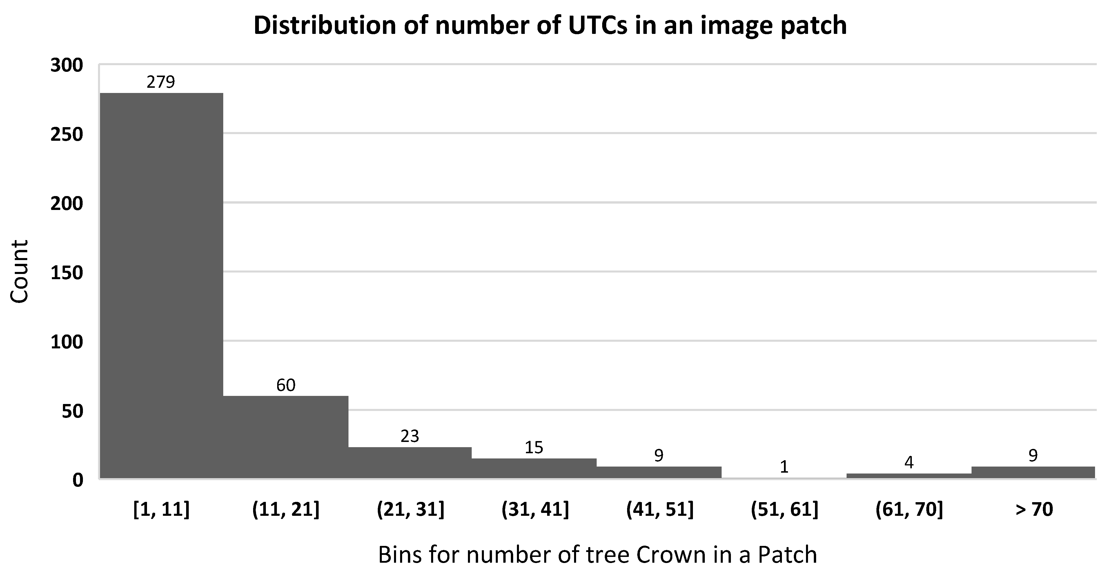 Remotesensing 17 01066 g005