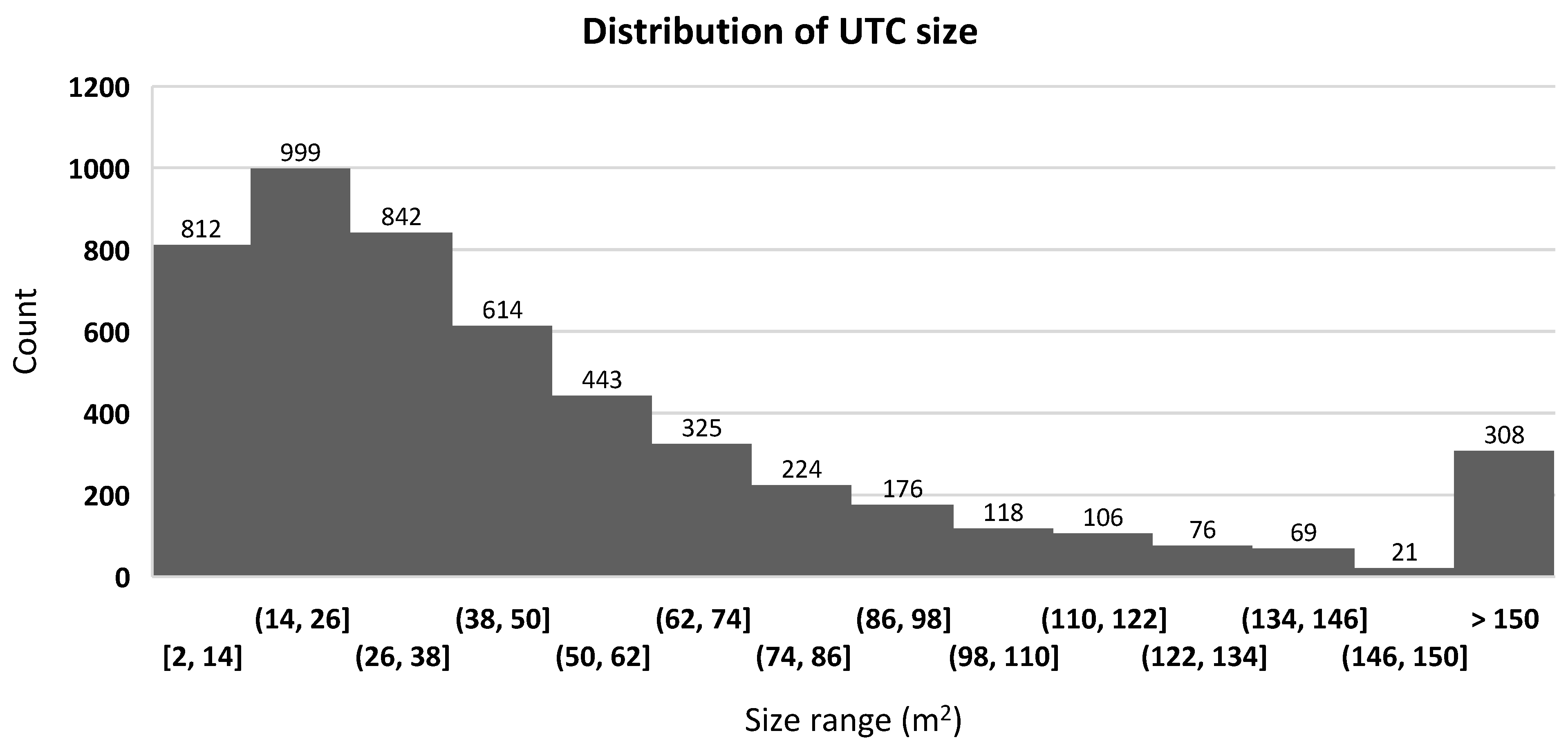 Remotesensing 17 01066 g006