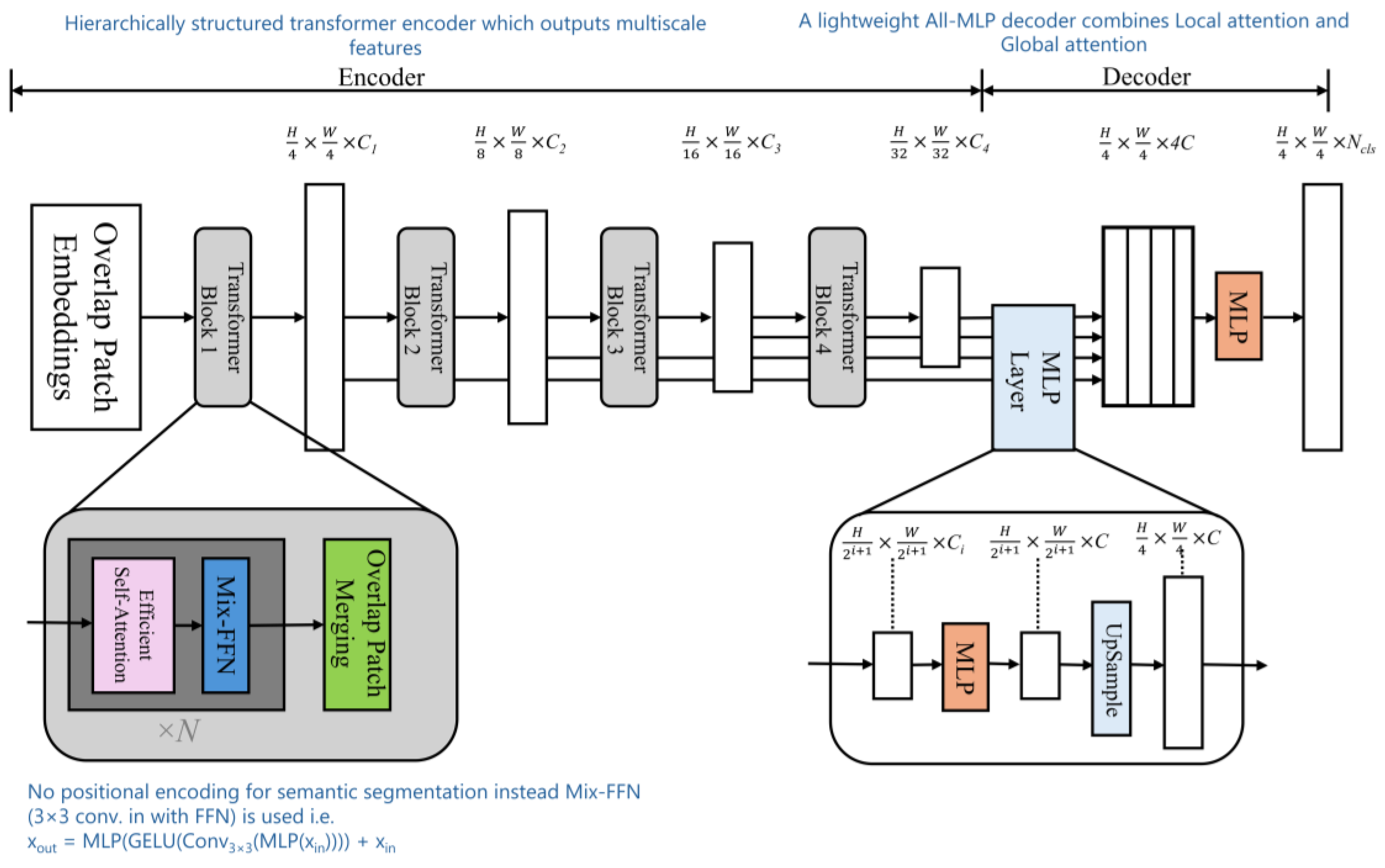 Remotesensing 17 01066 g007