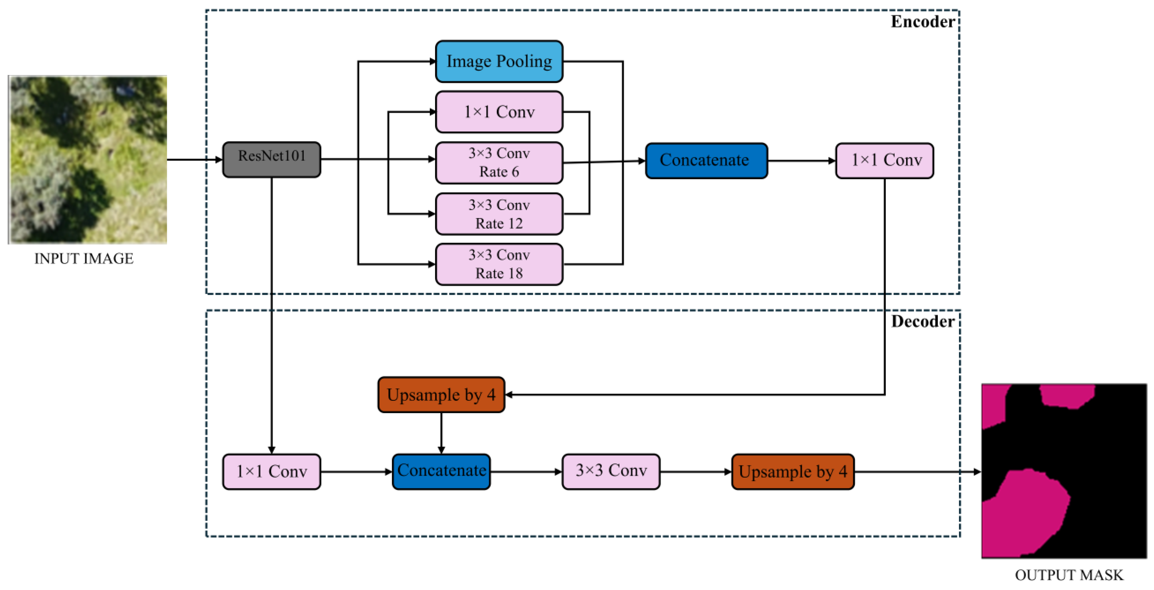 Remotesensing 17 01066 g009