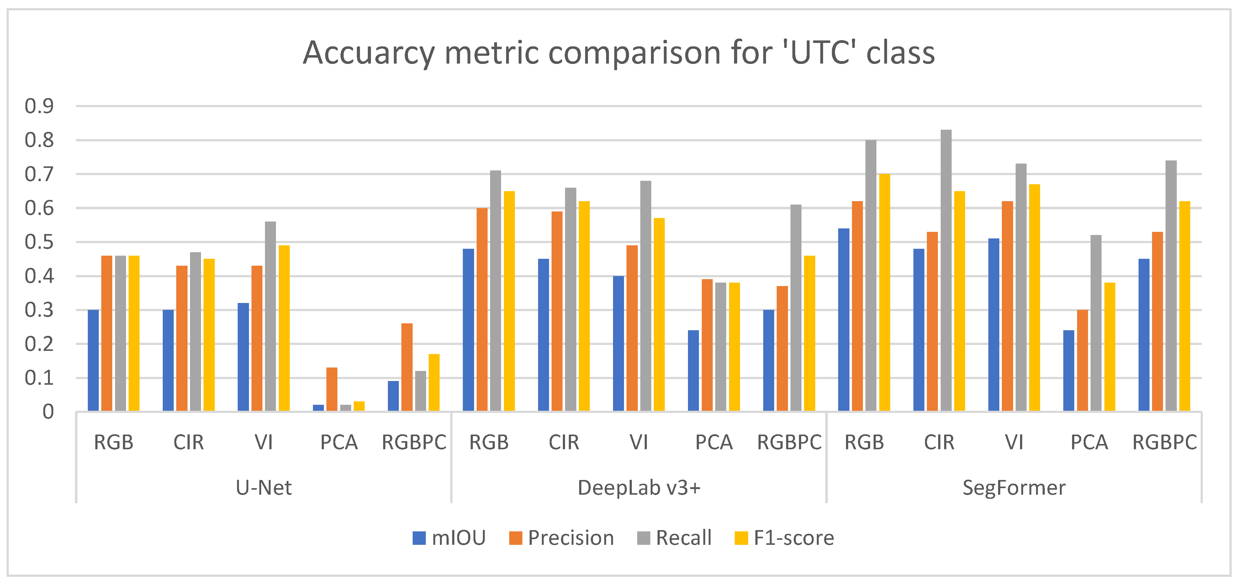 Remotesensing 17 01066 g011