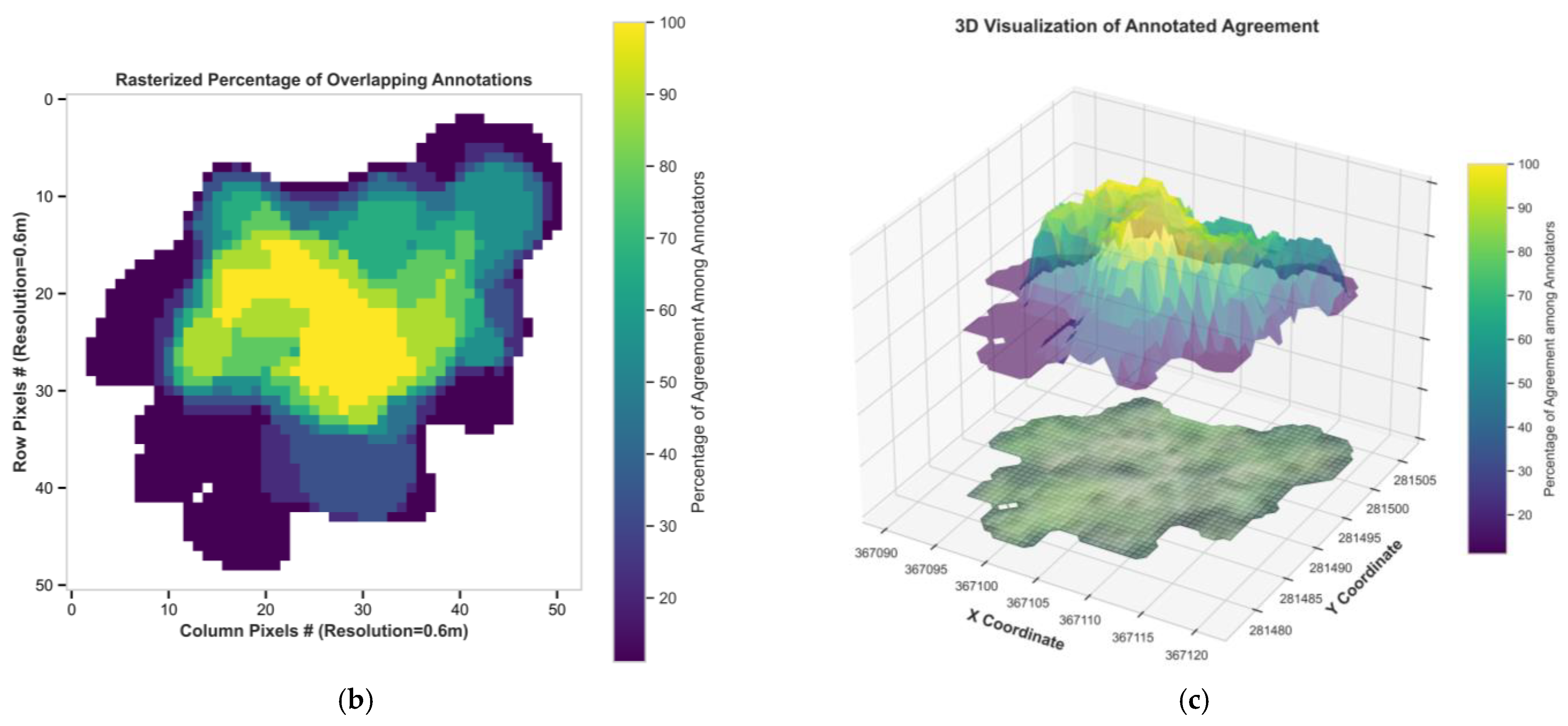 Remotesensing 17 01066 g017b