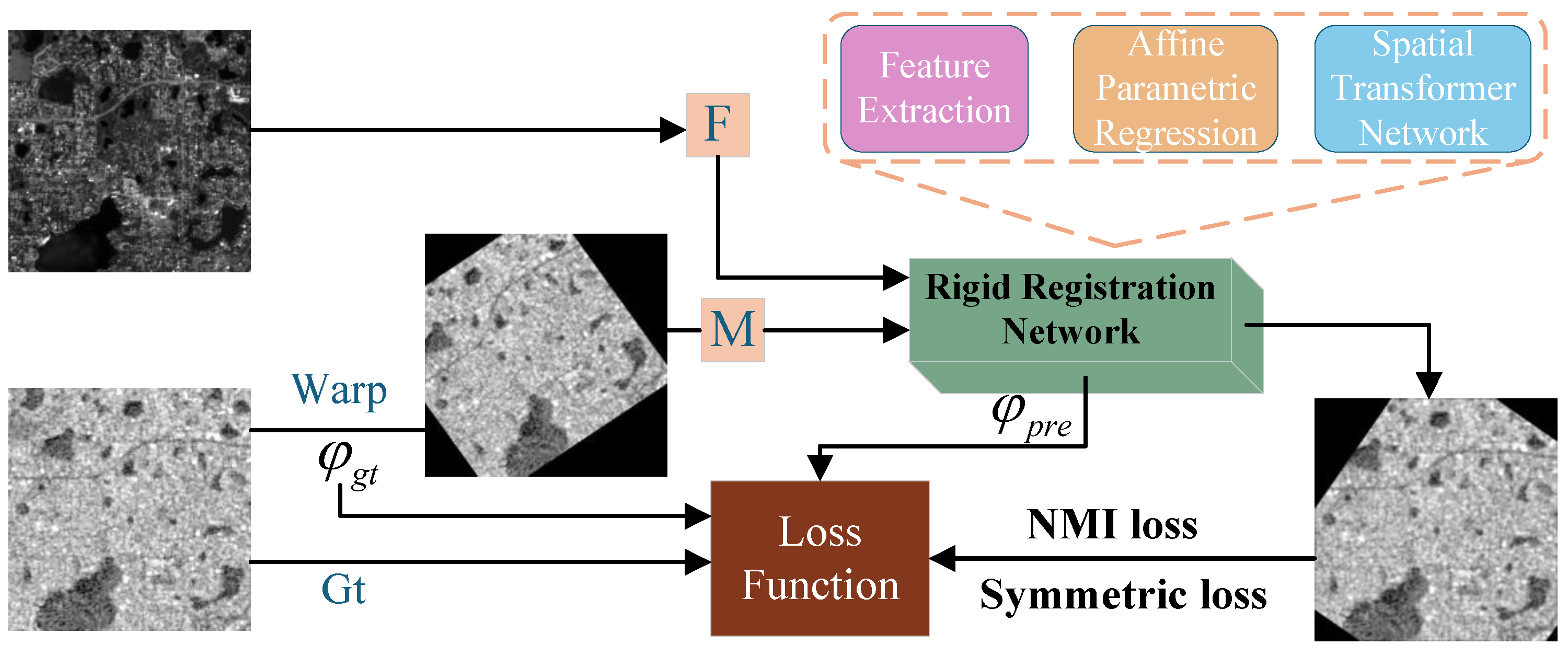 Remotesensing 17 01071 g001
