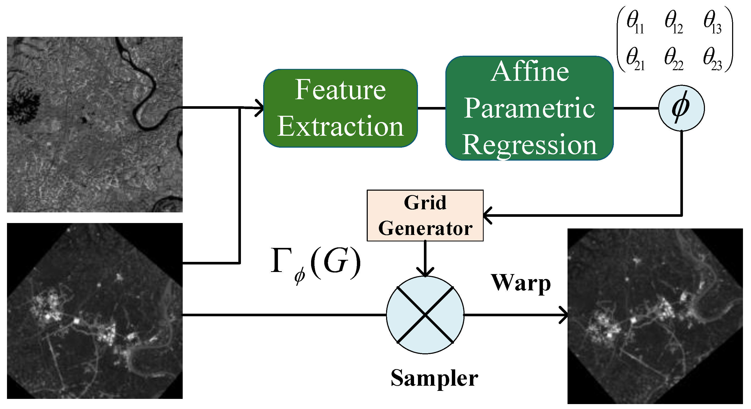 Remotesensing 17 01071 g005