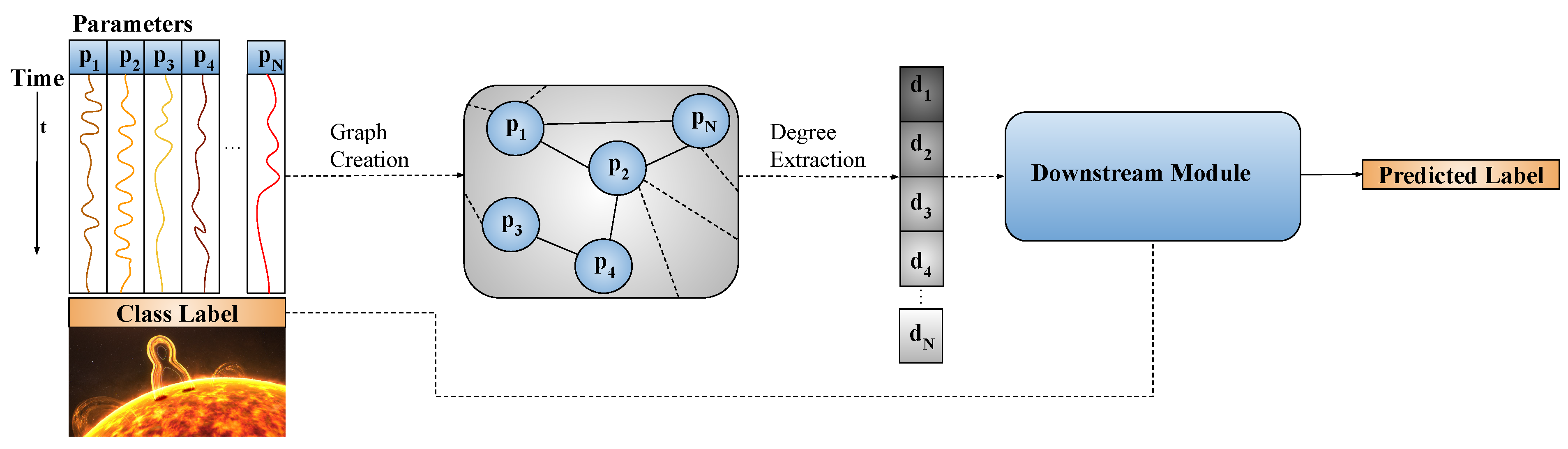 Remotesensing 17 01075 g007