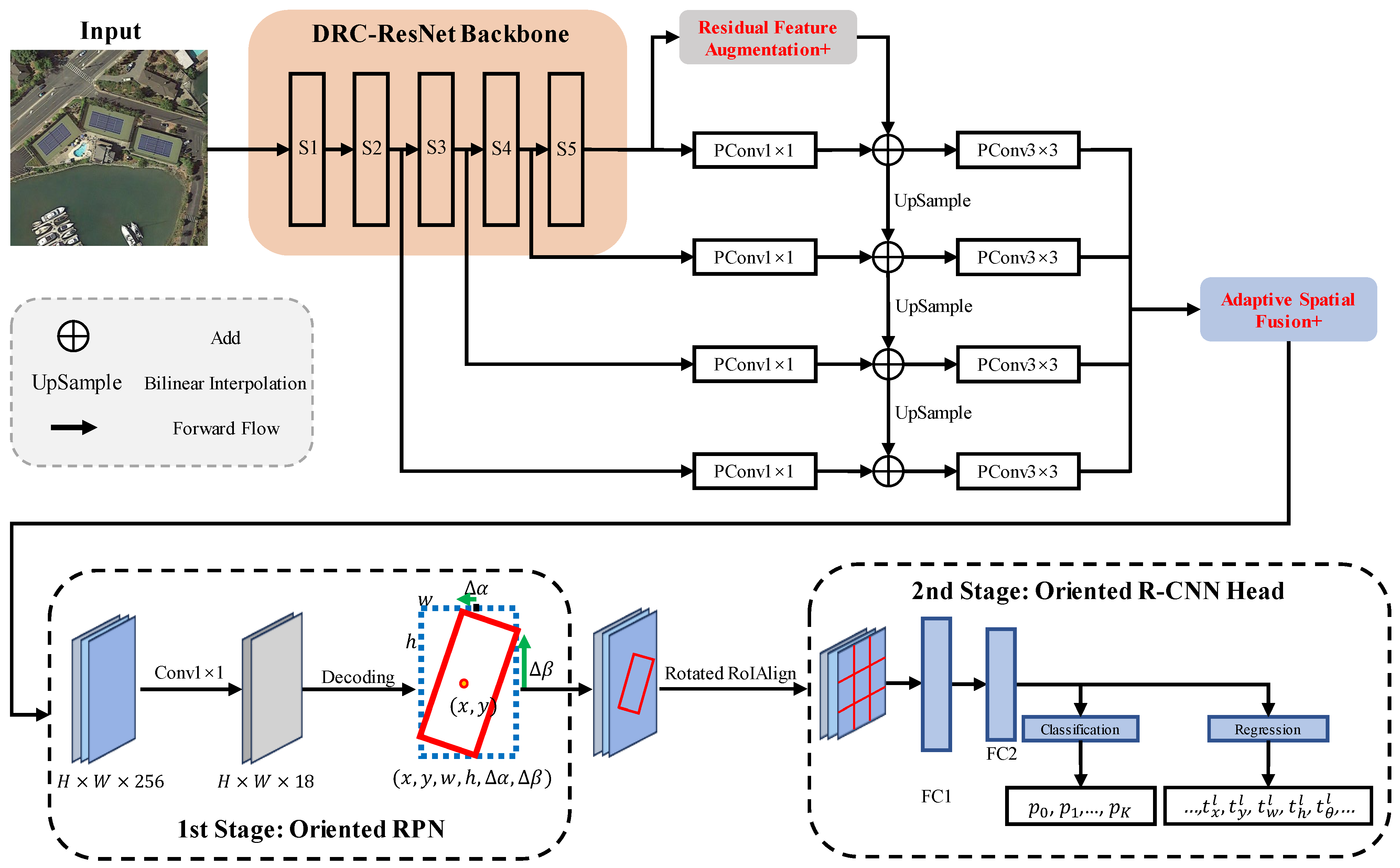 Remotesensing 17 01077 g003