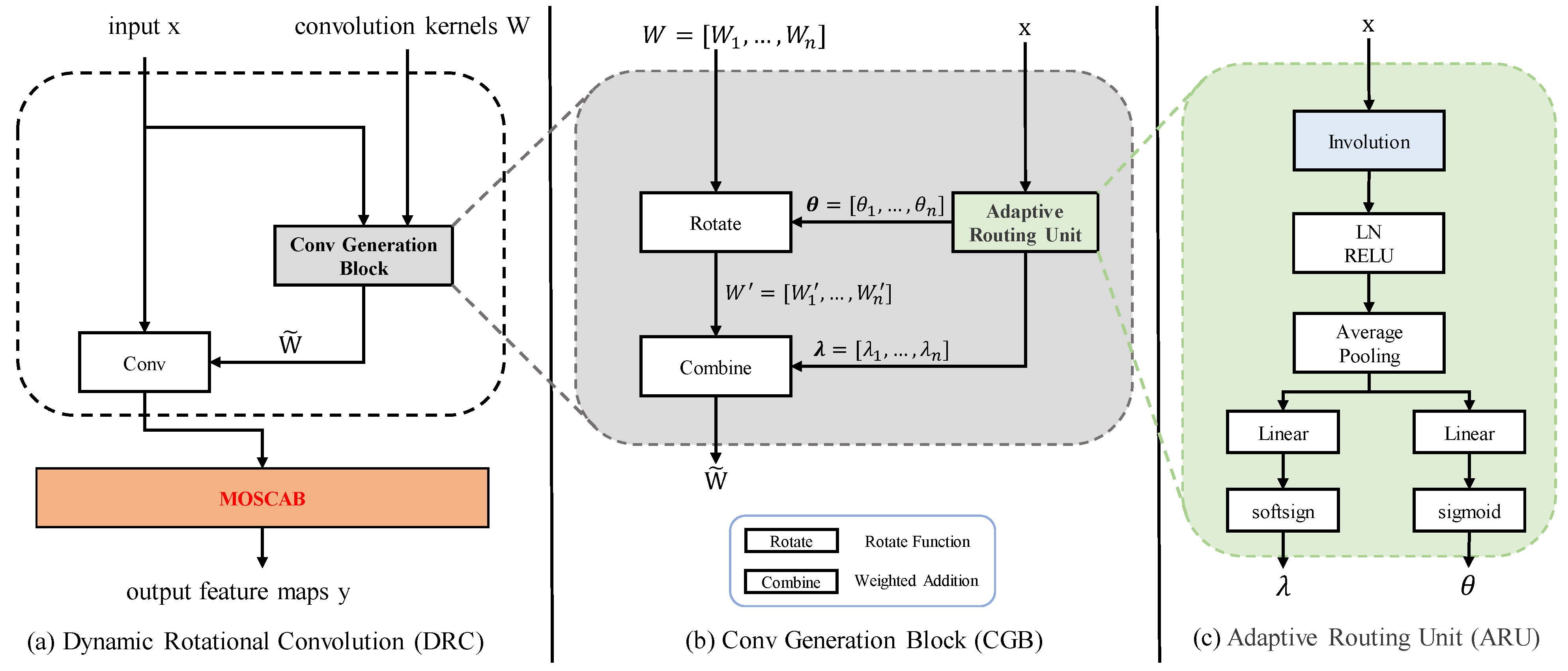 Remotesensing 17 01077 g007