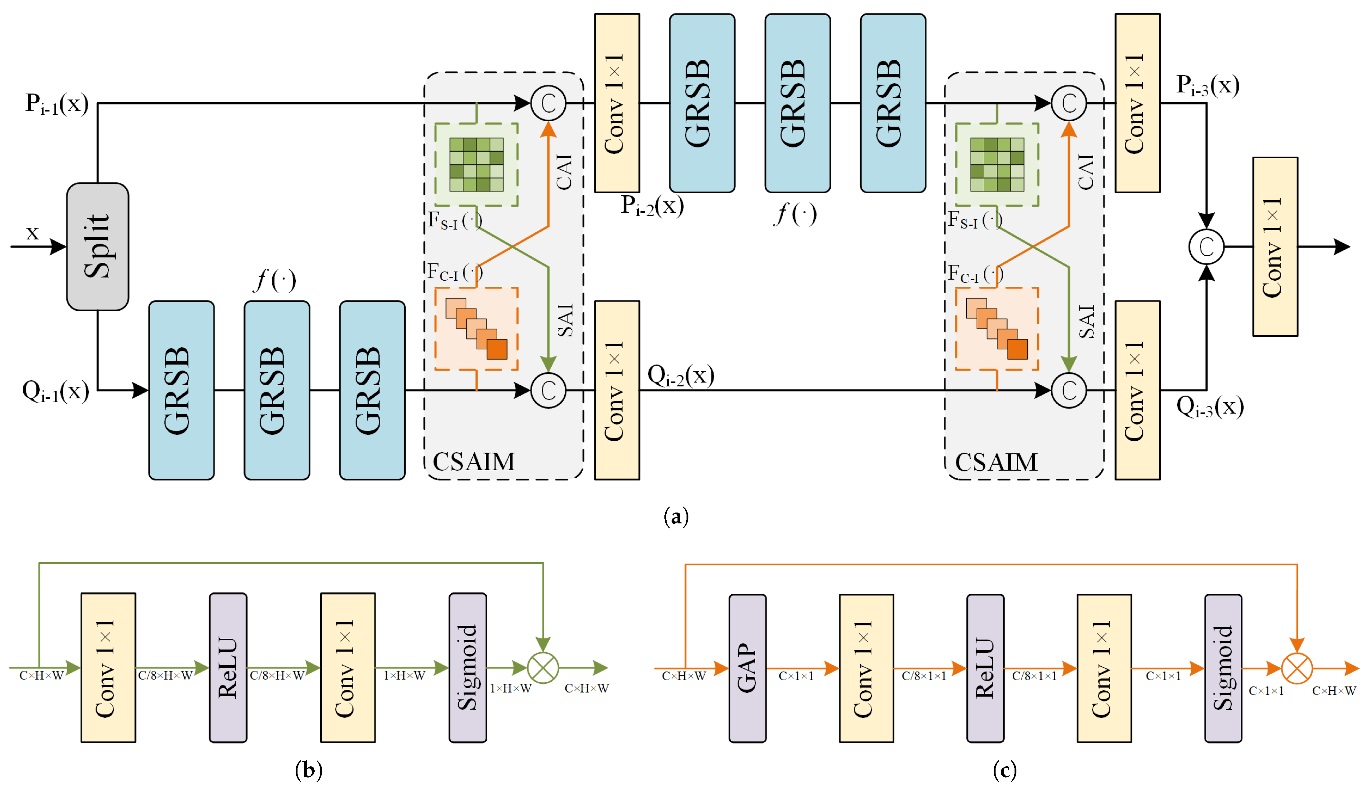 Remotesensing 17 01078 g005
