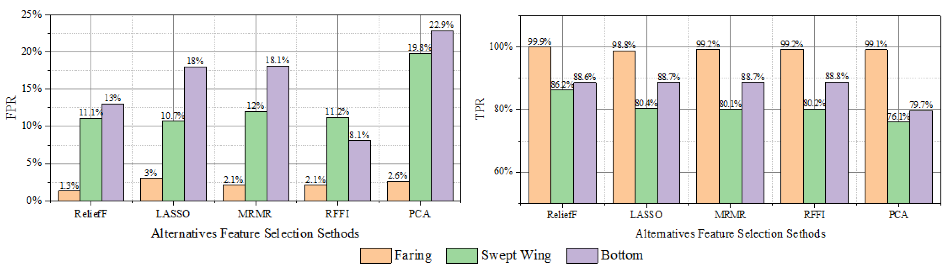 Remotesensing 17 01079 g007