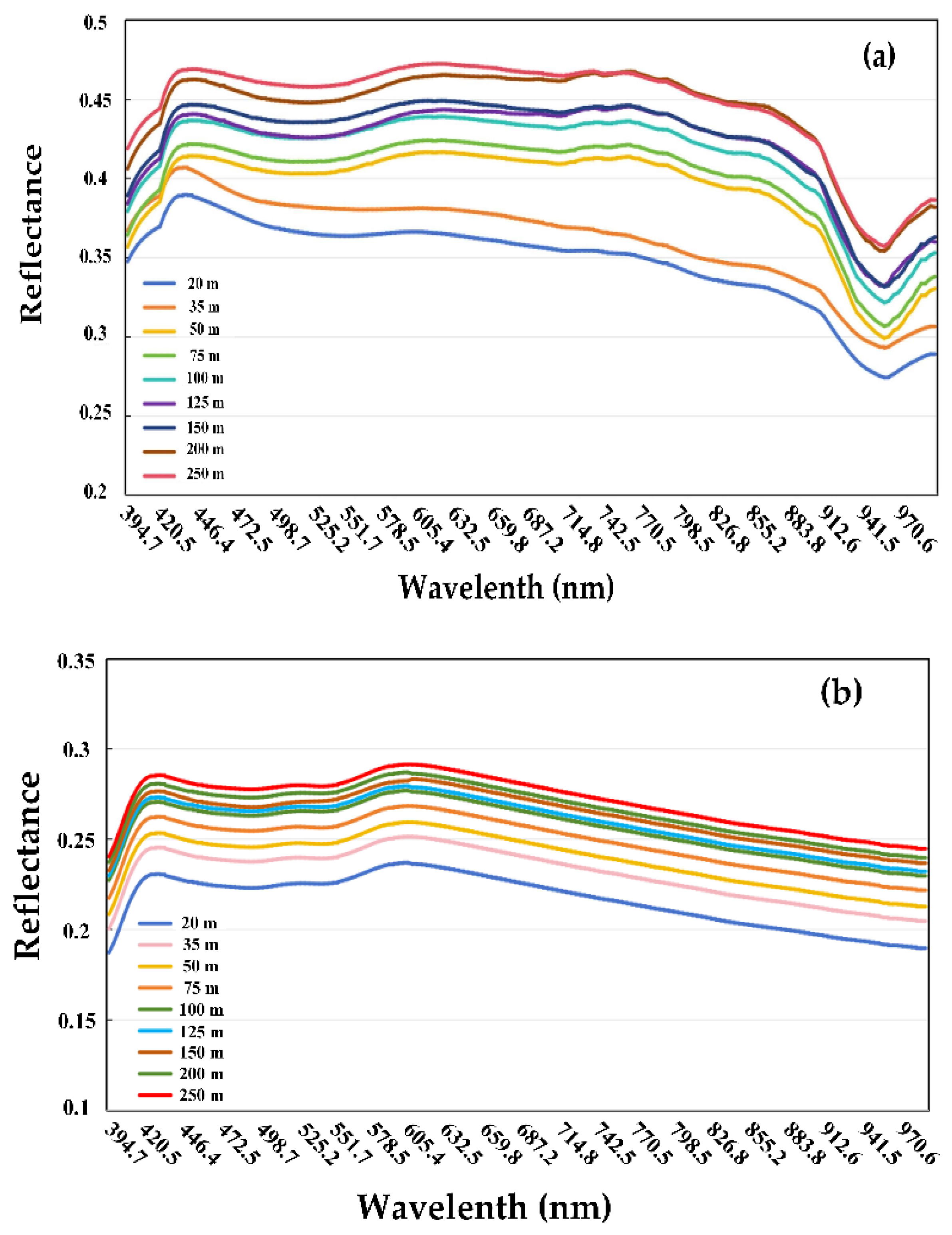 Remotesensing 17 01080 g005a