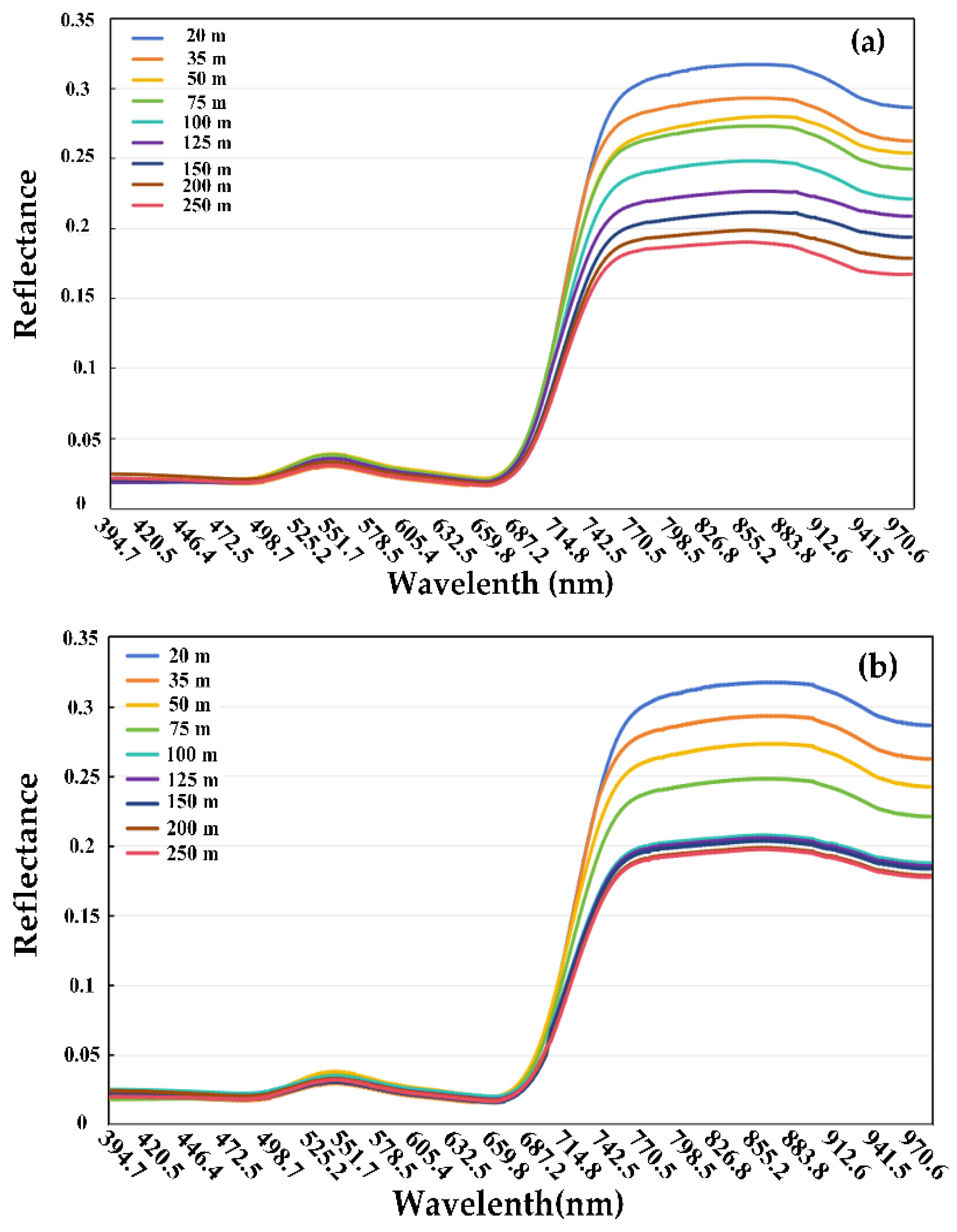 Remotesensing 17 01080 g006