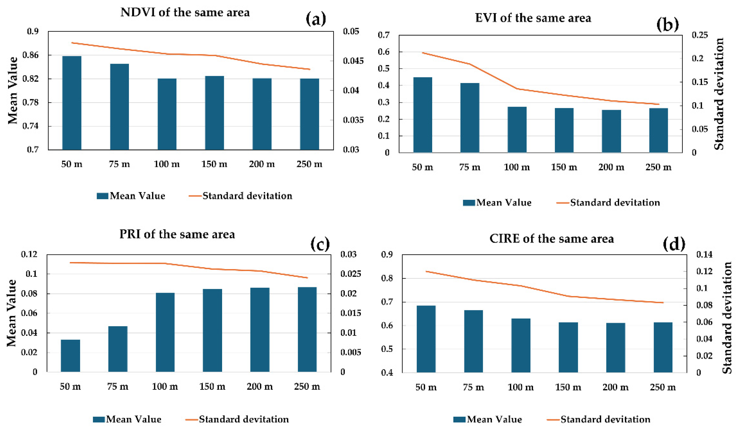 Remotesensing 17 01080 g009