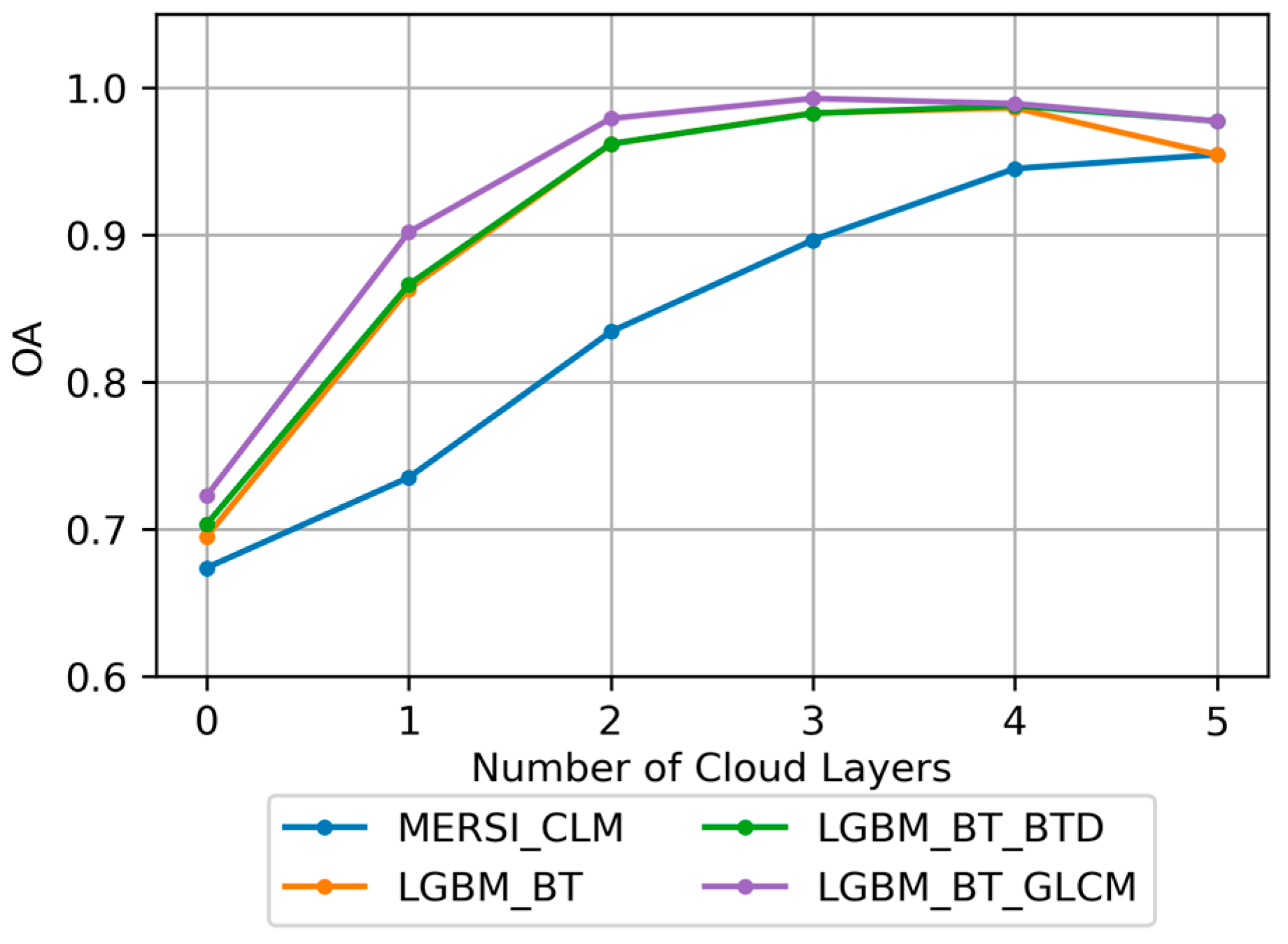 Remotesensing 17 01083 g005