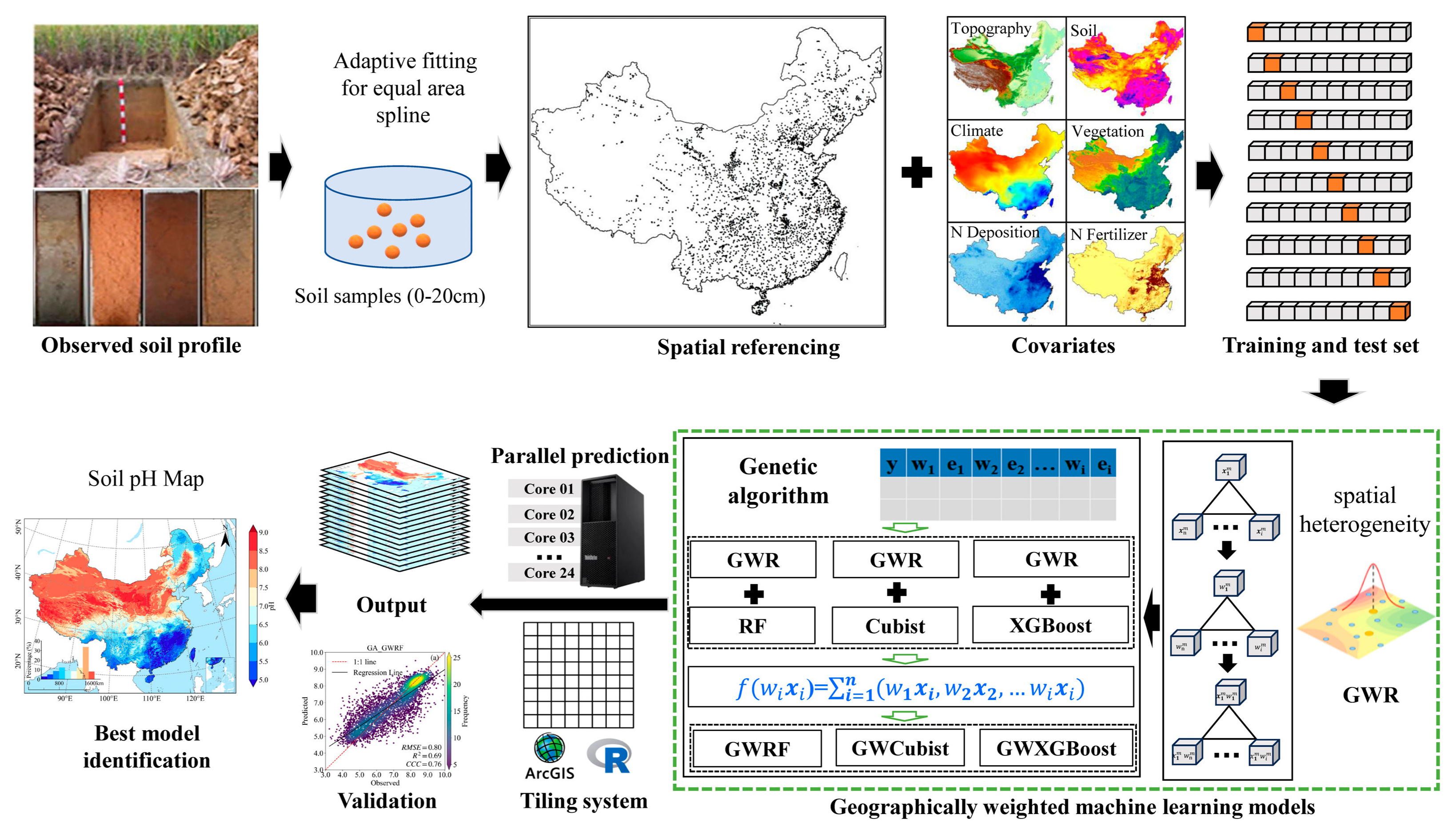 Remotesensing 17 01086 g002