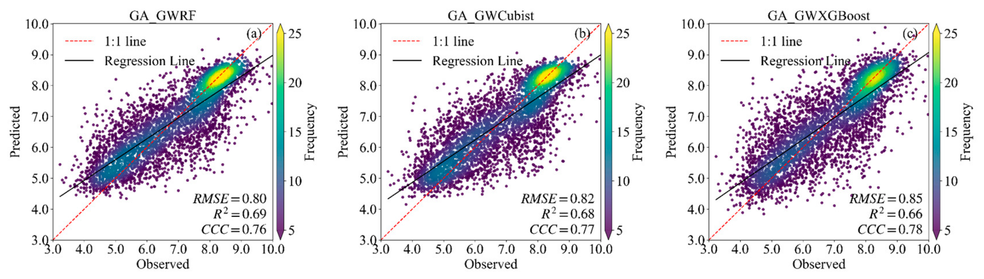Remotesensing 17 01086 g004