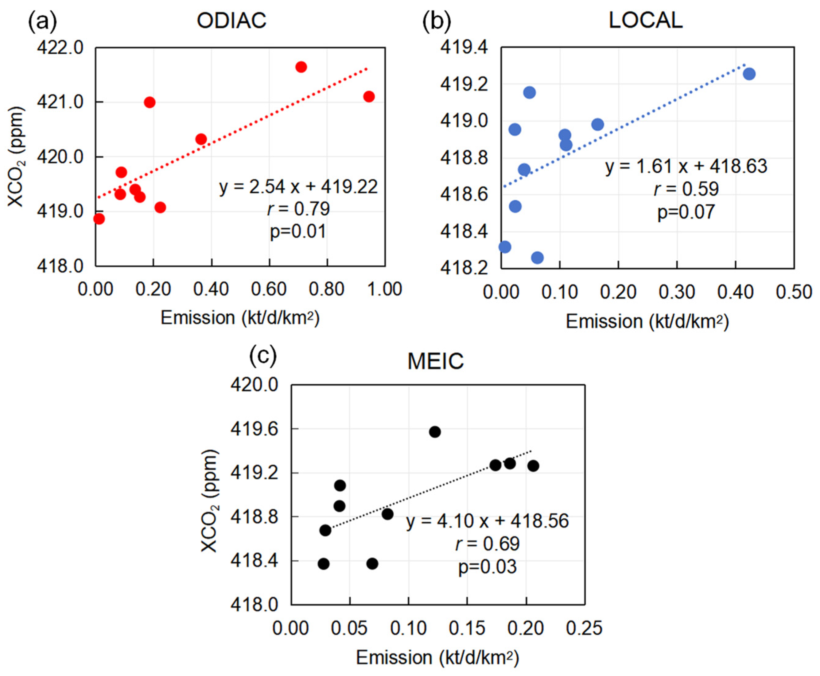 Remotesensing 17 01087 g005