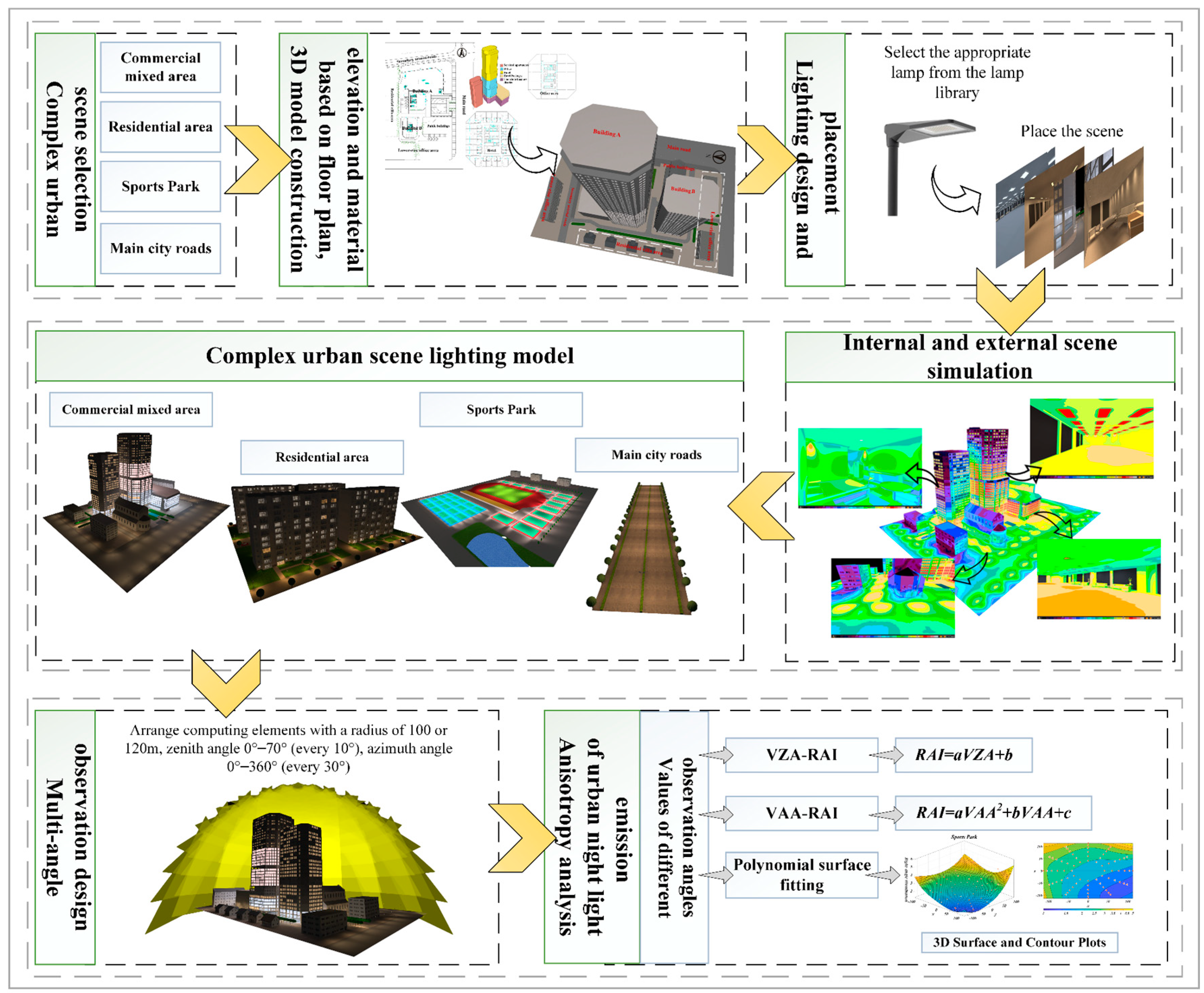 Remotesensing 17 01088 g001