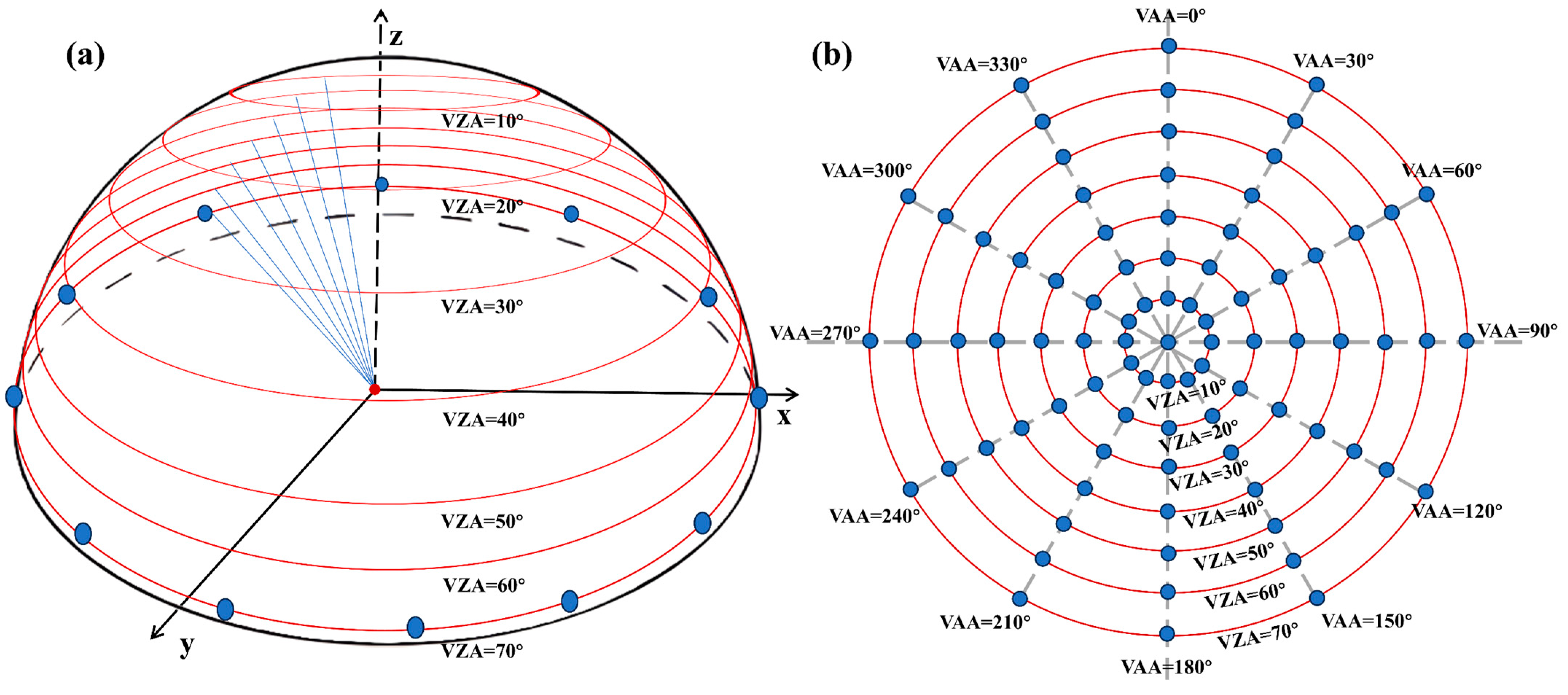 Remotesensing 17 01088 g005