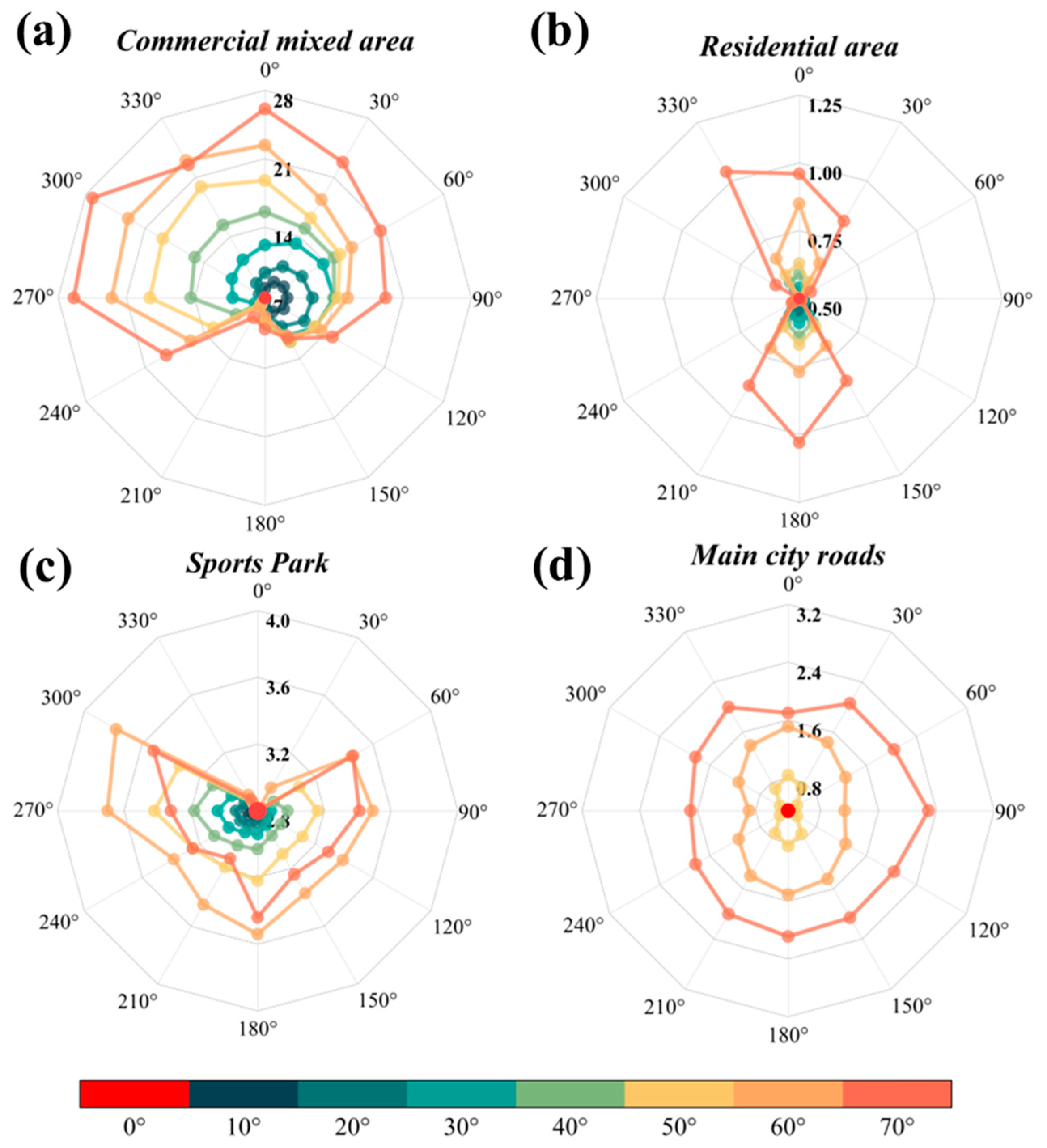 Remotesensing 17 01088 g020