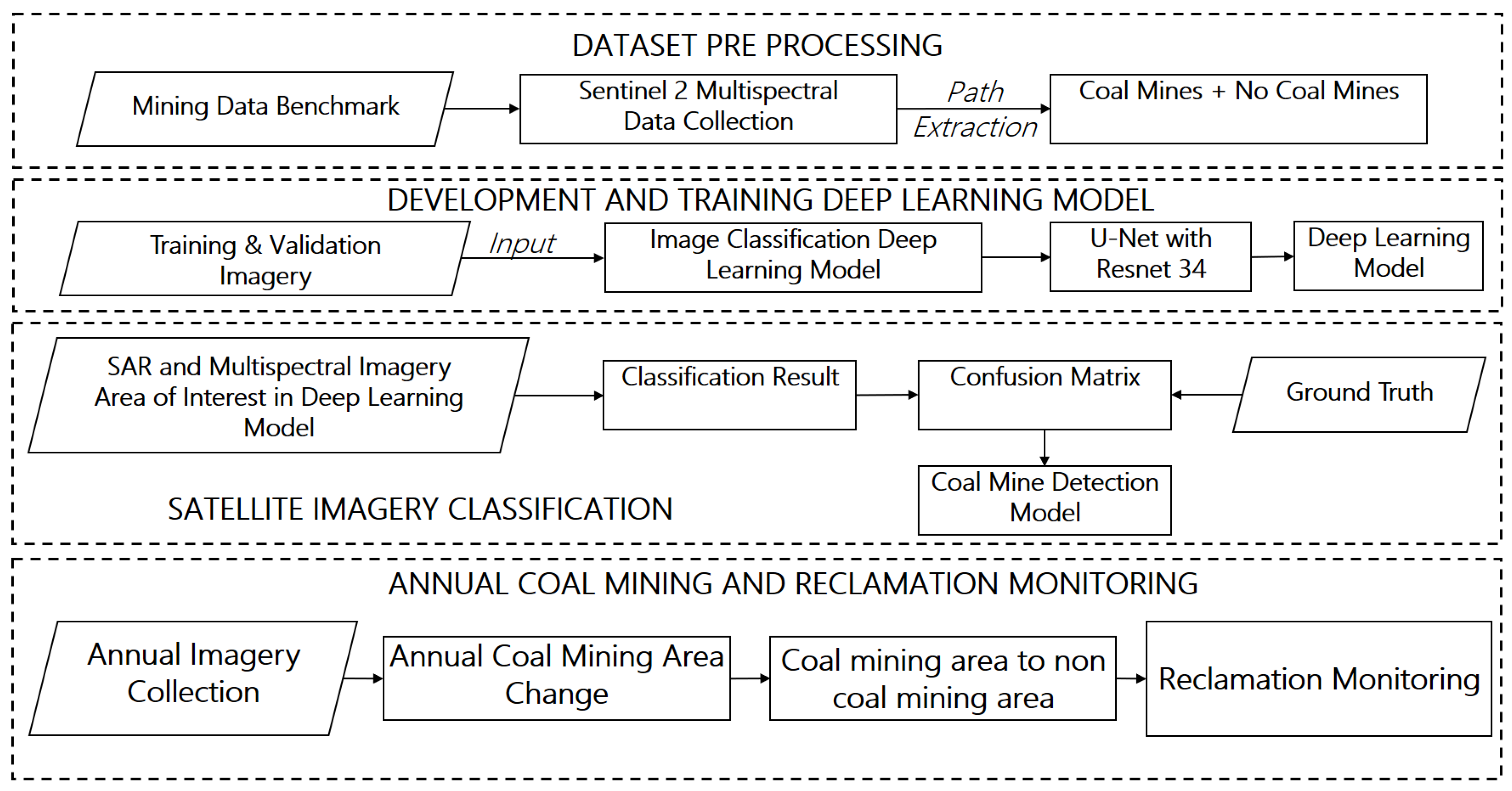 Remotesensing 17 01090 g001