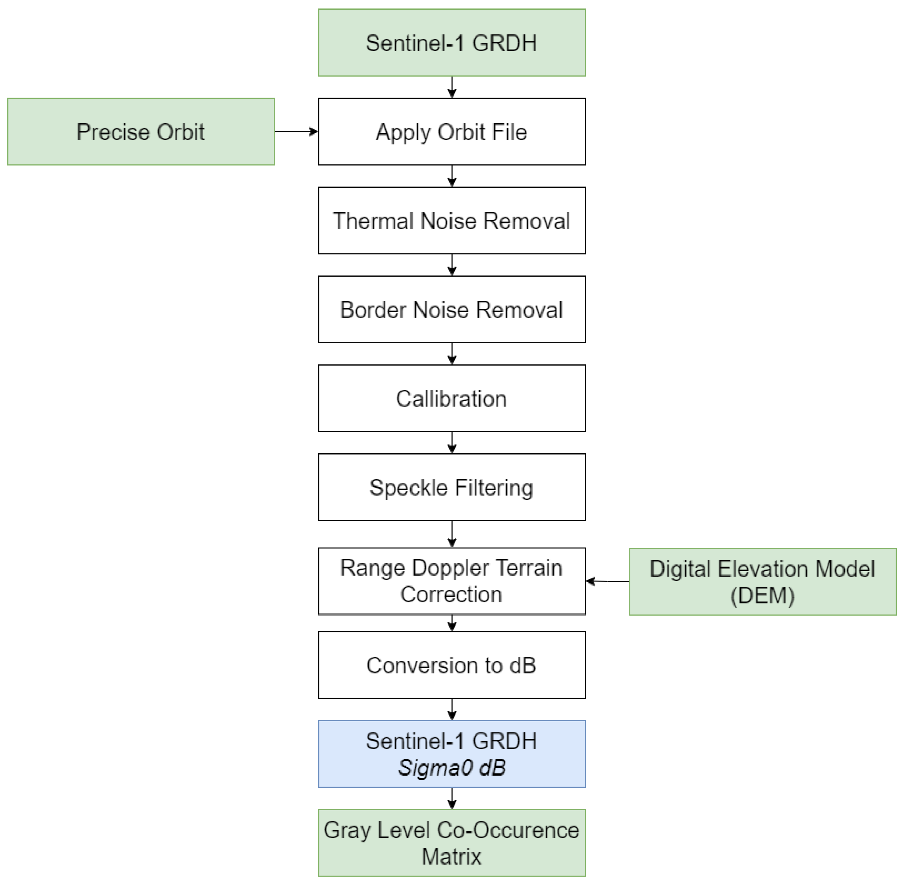 Remotesensing 17 01090 g003