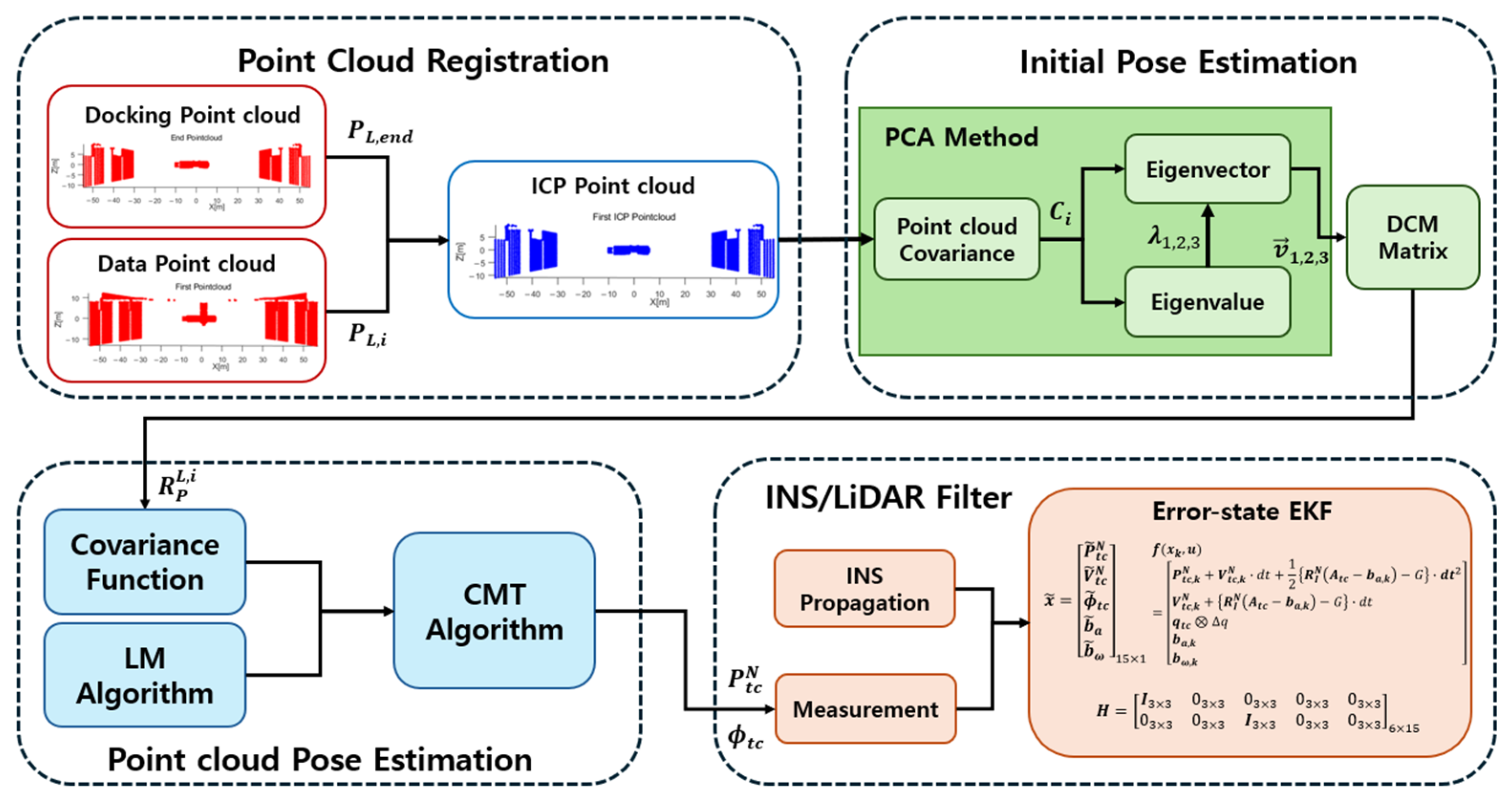 Remotesensing 17 01091 g003