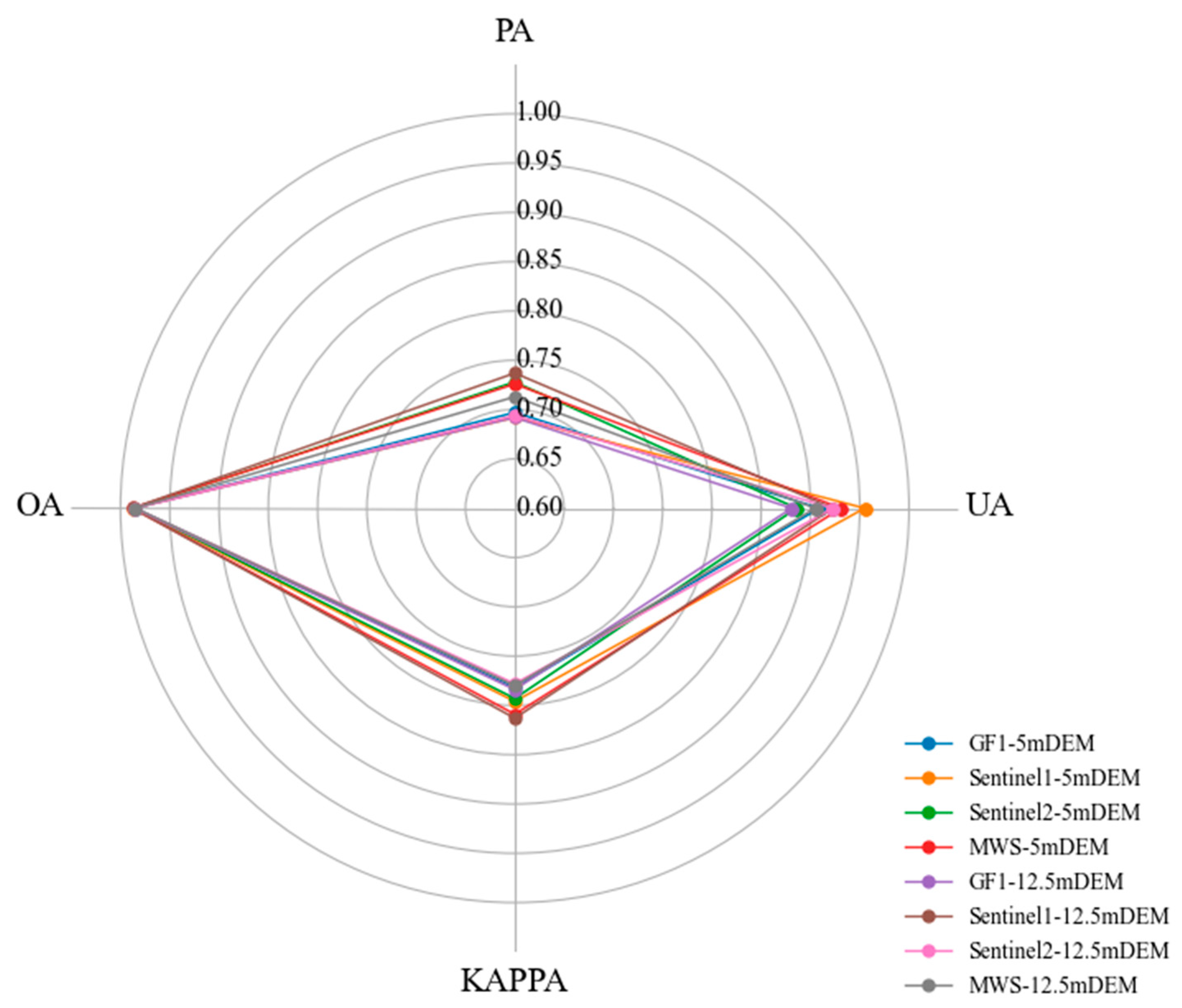 Remotesensing 17 01092 g011
