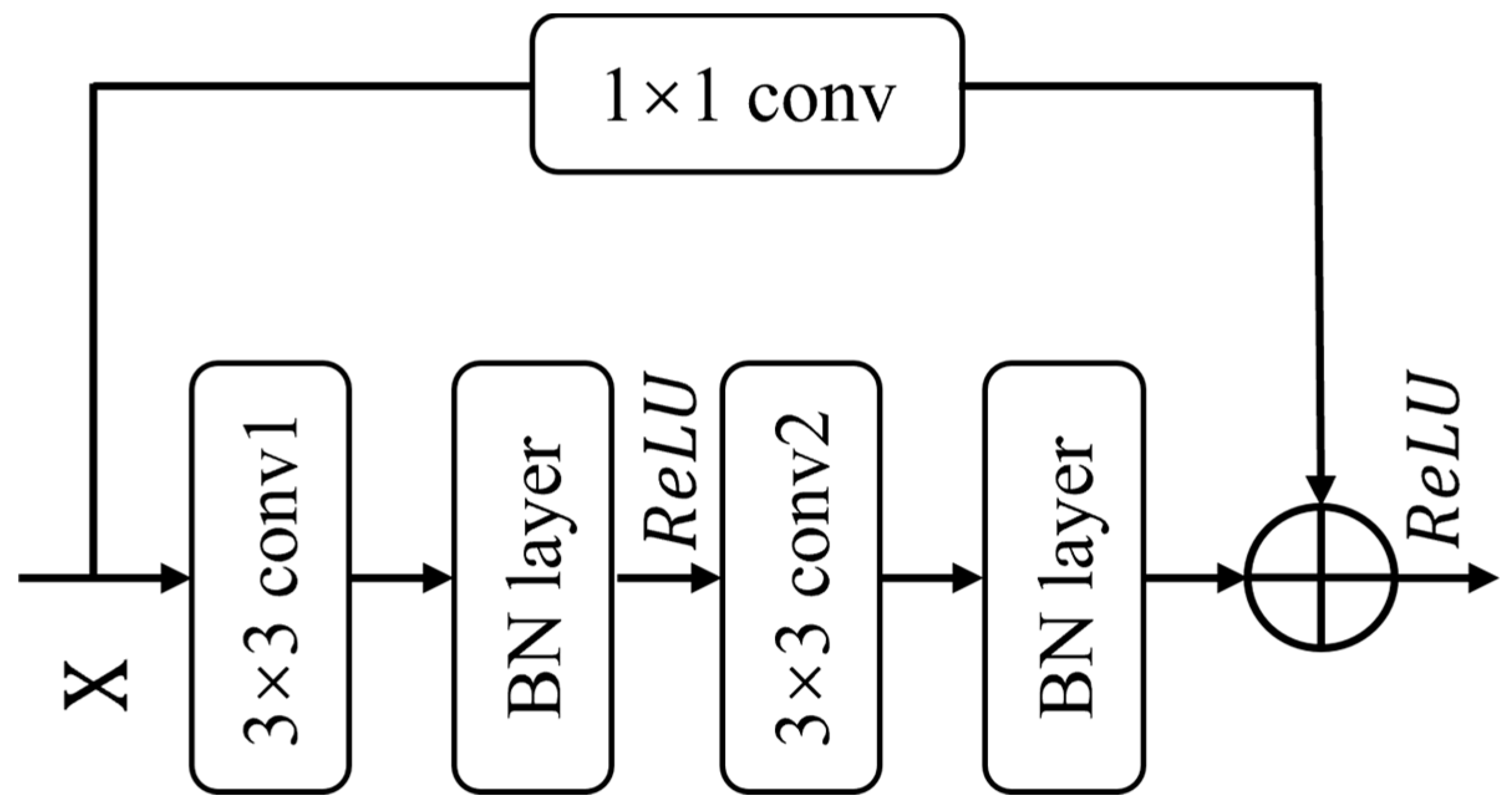 Remotesensing 17 01093 g007