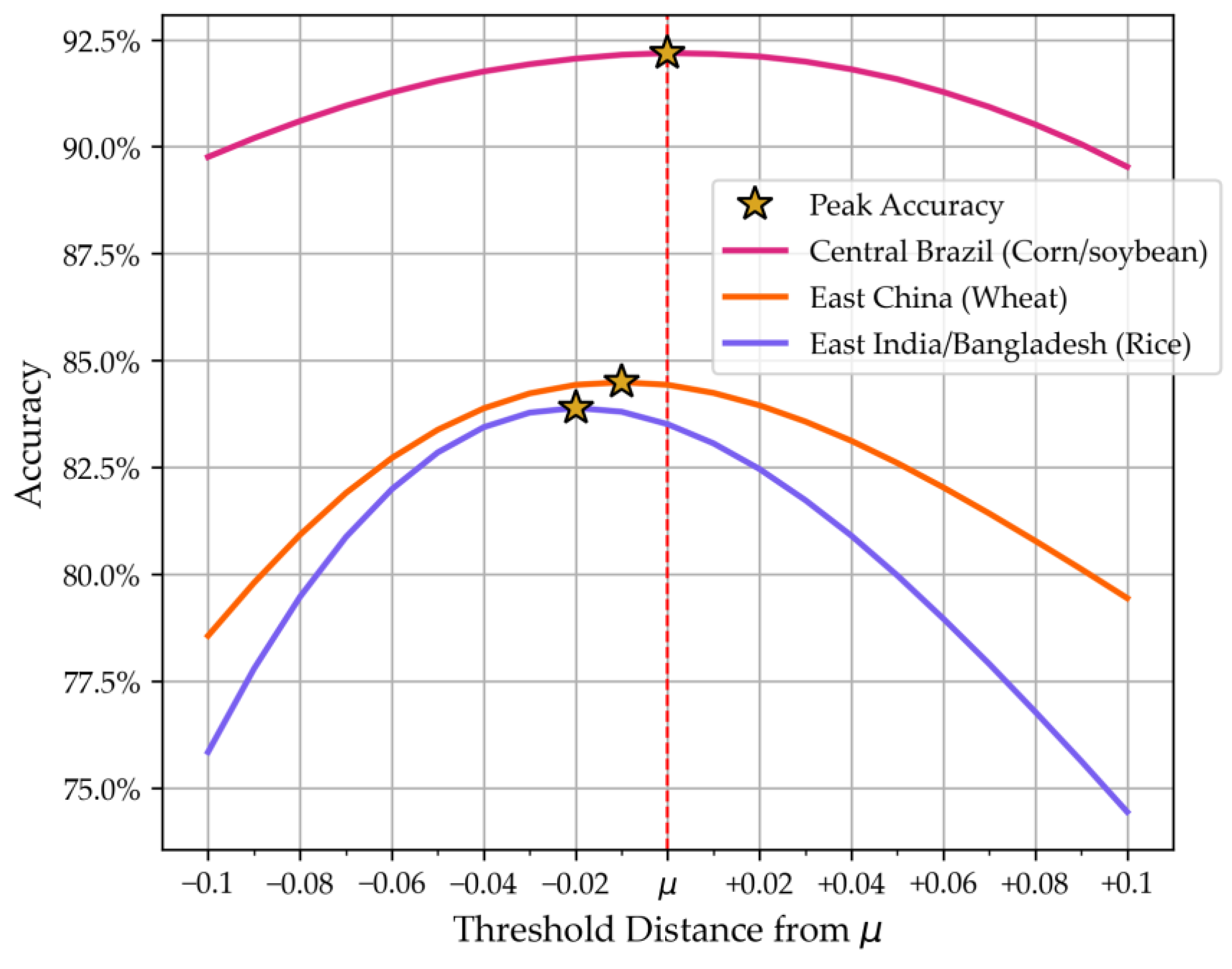Remotesensing 17 01094 g011