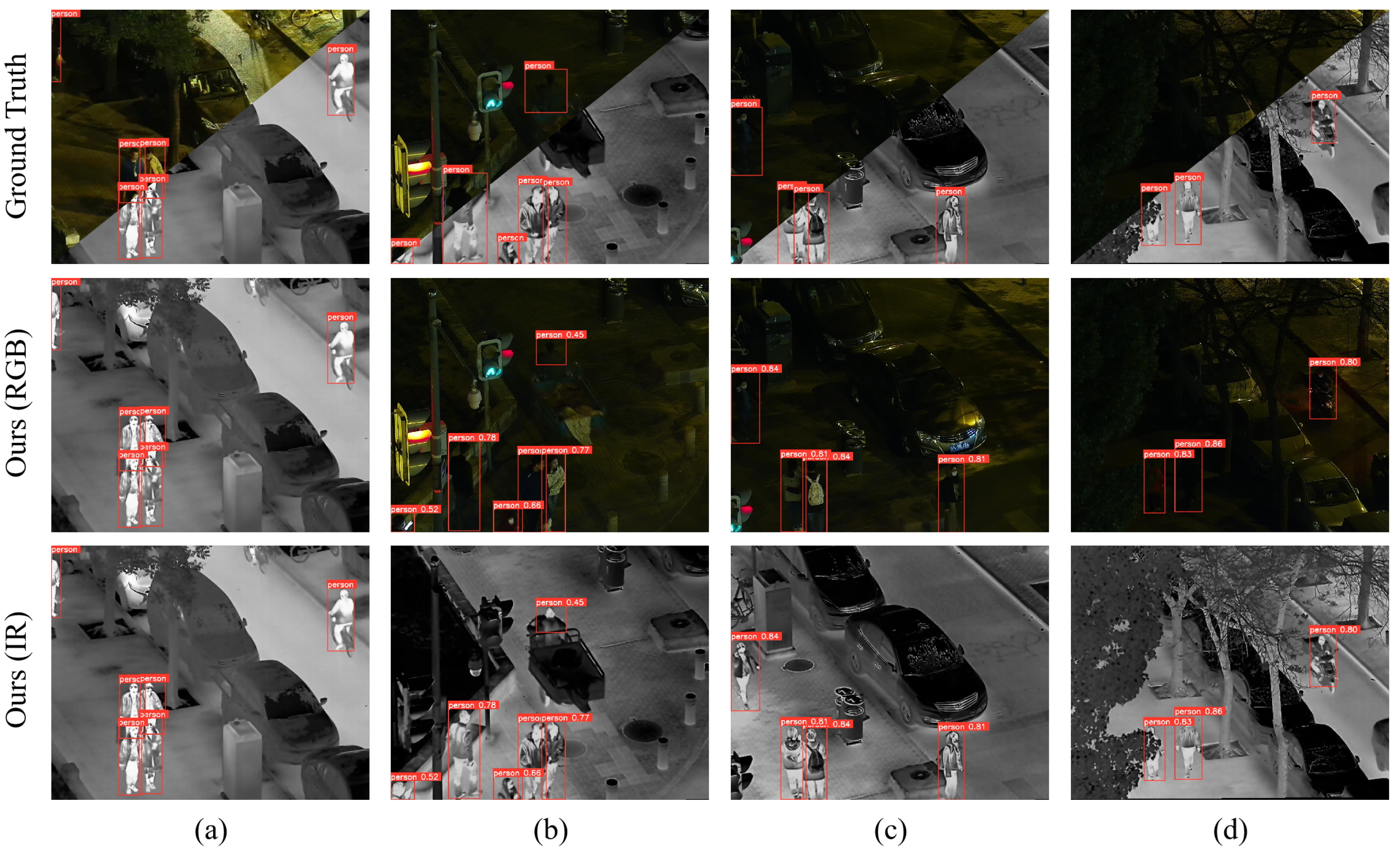 Remotesensing 17 01095 g009