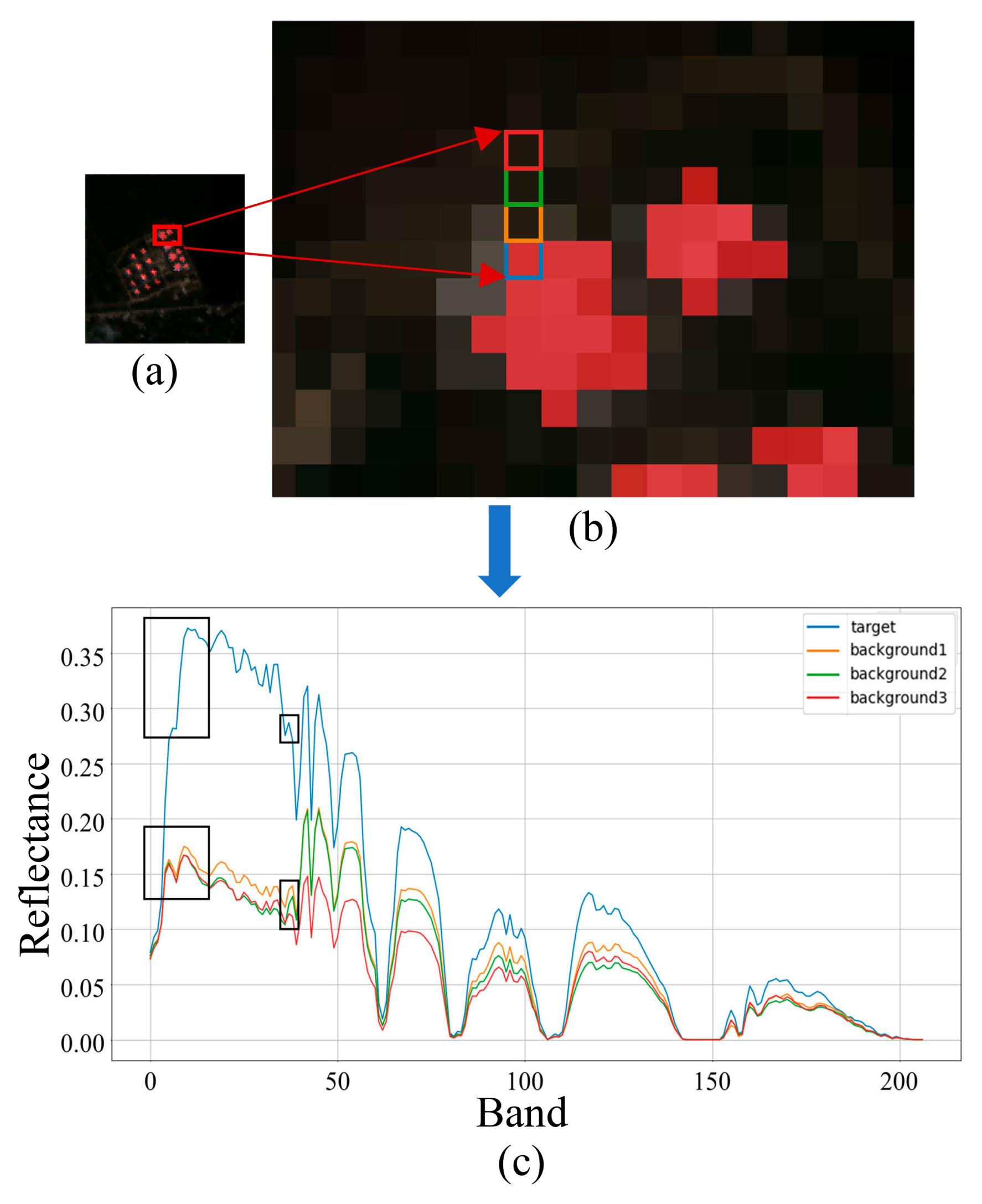 Remotesensing 17 01097 g001