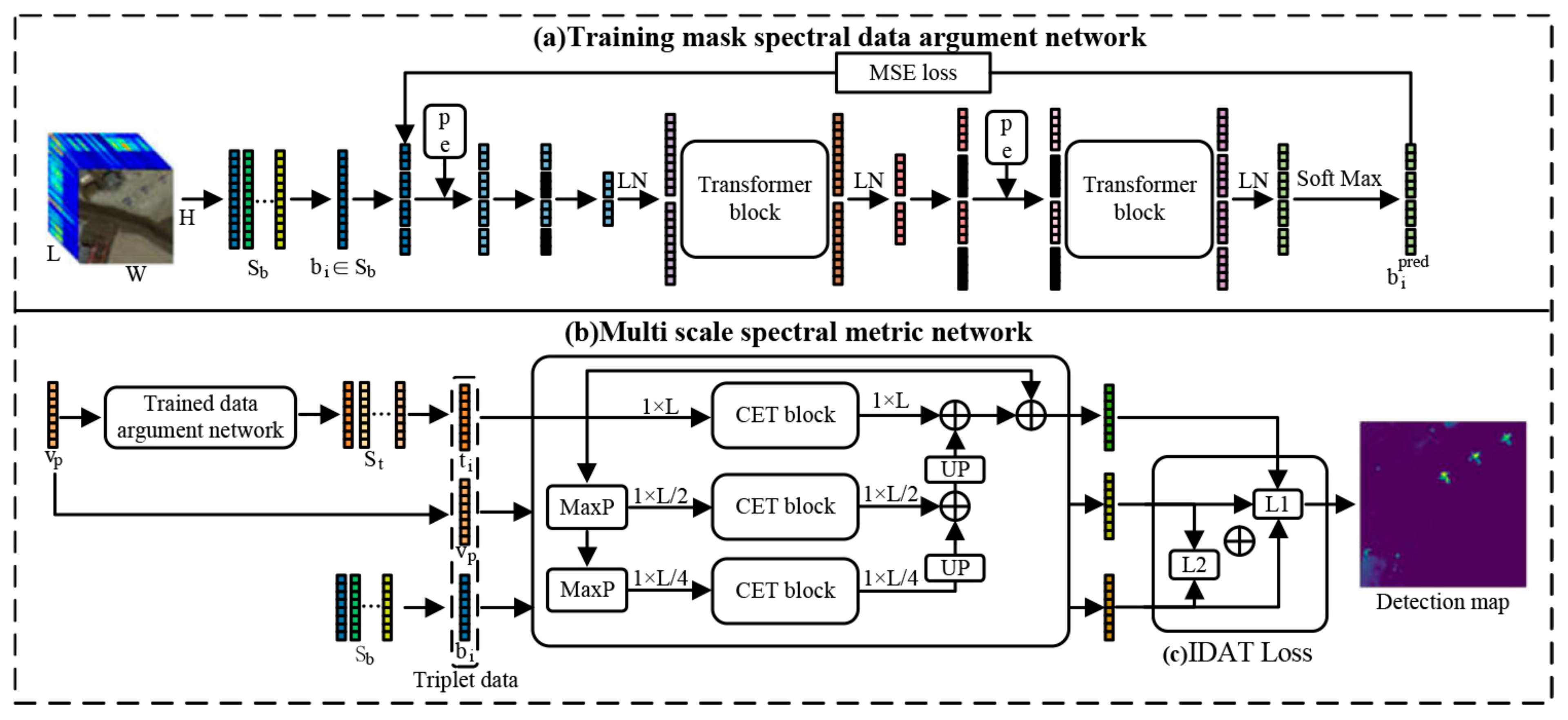 Remotesensing 17 01097 g003