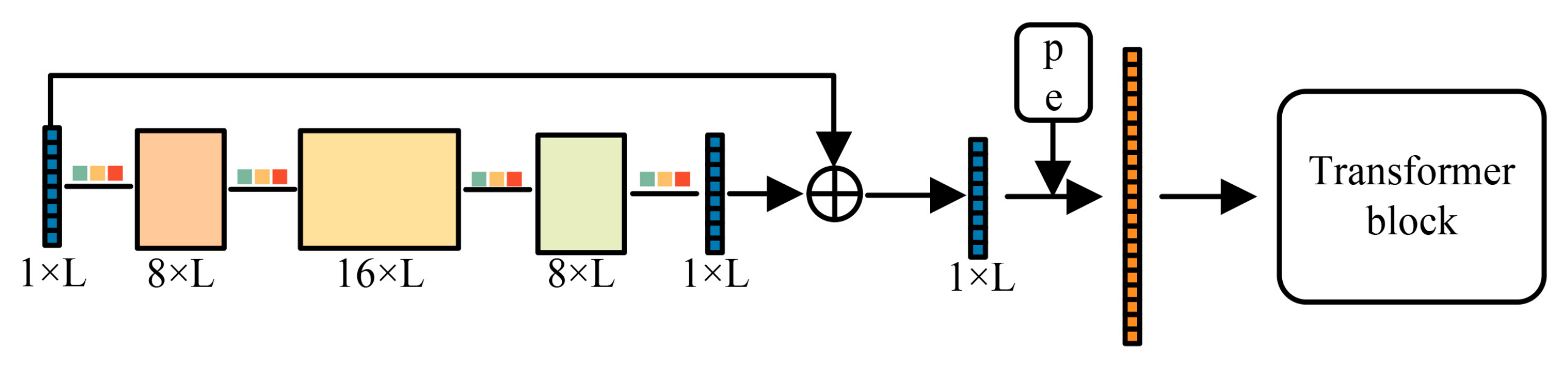 Remotesensing 17 01097 g004
