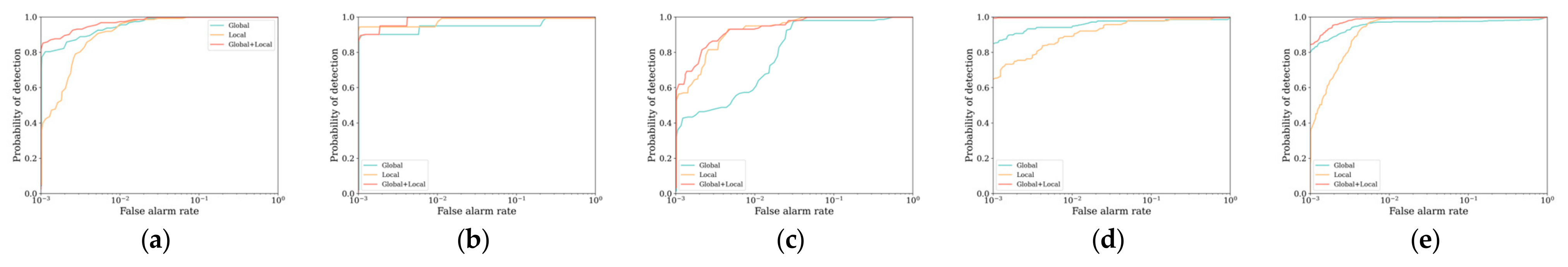 Remotesensing 17 01097 g012