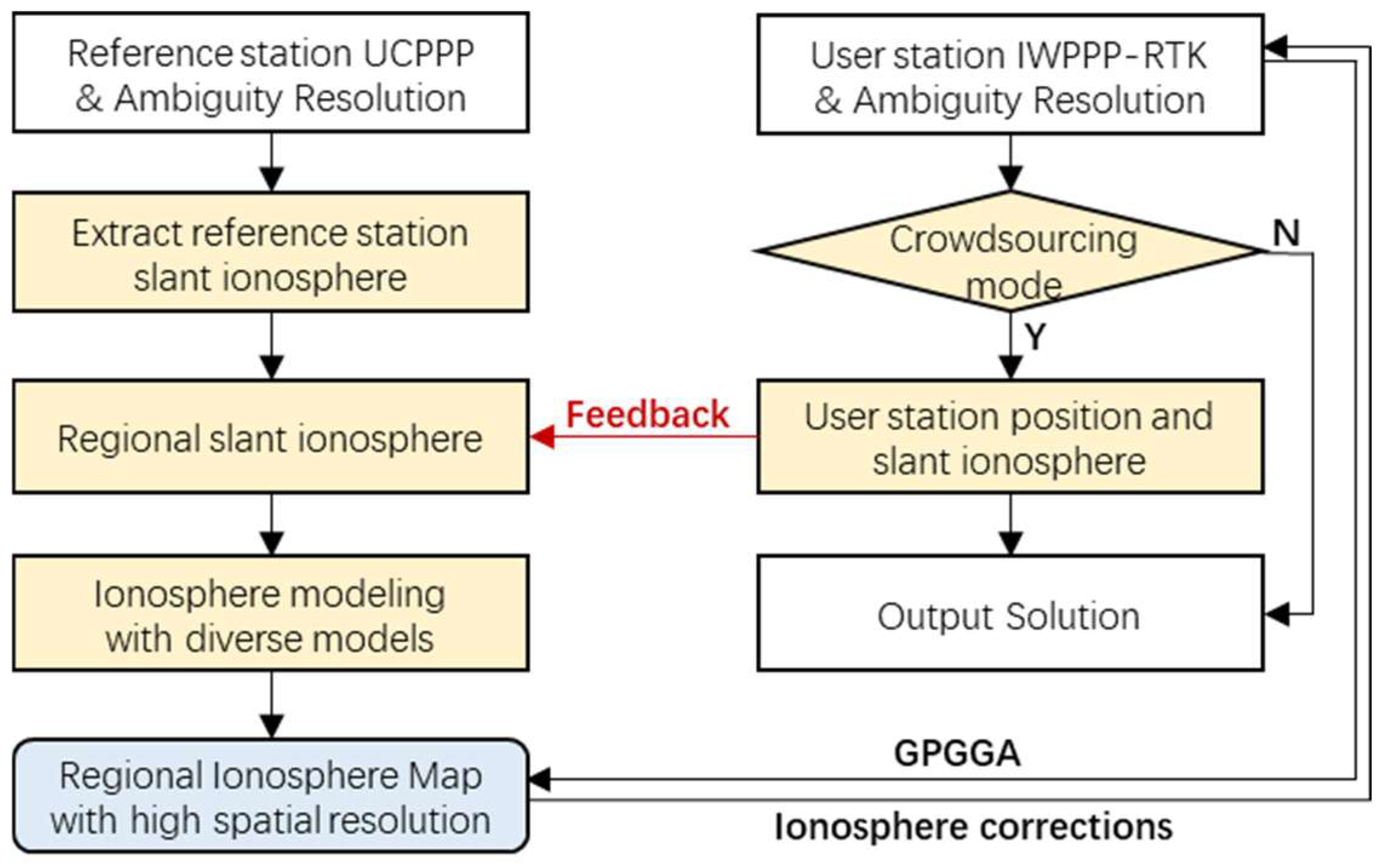 Remotesensing 17 01099 g001