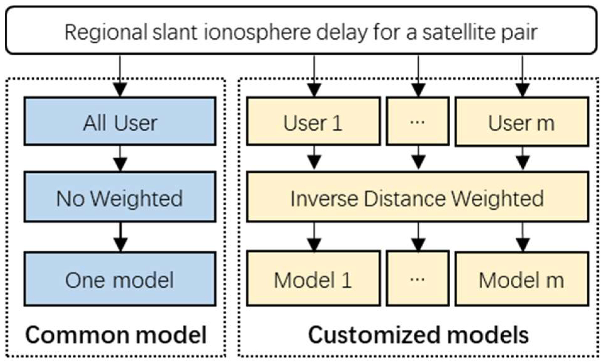 Remotesensing 17 01099 g002