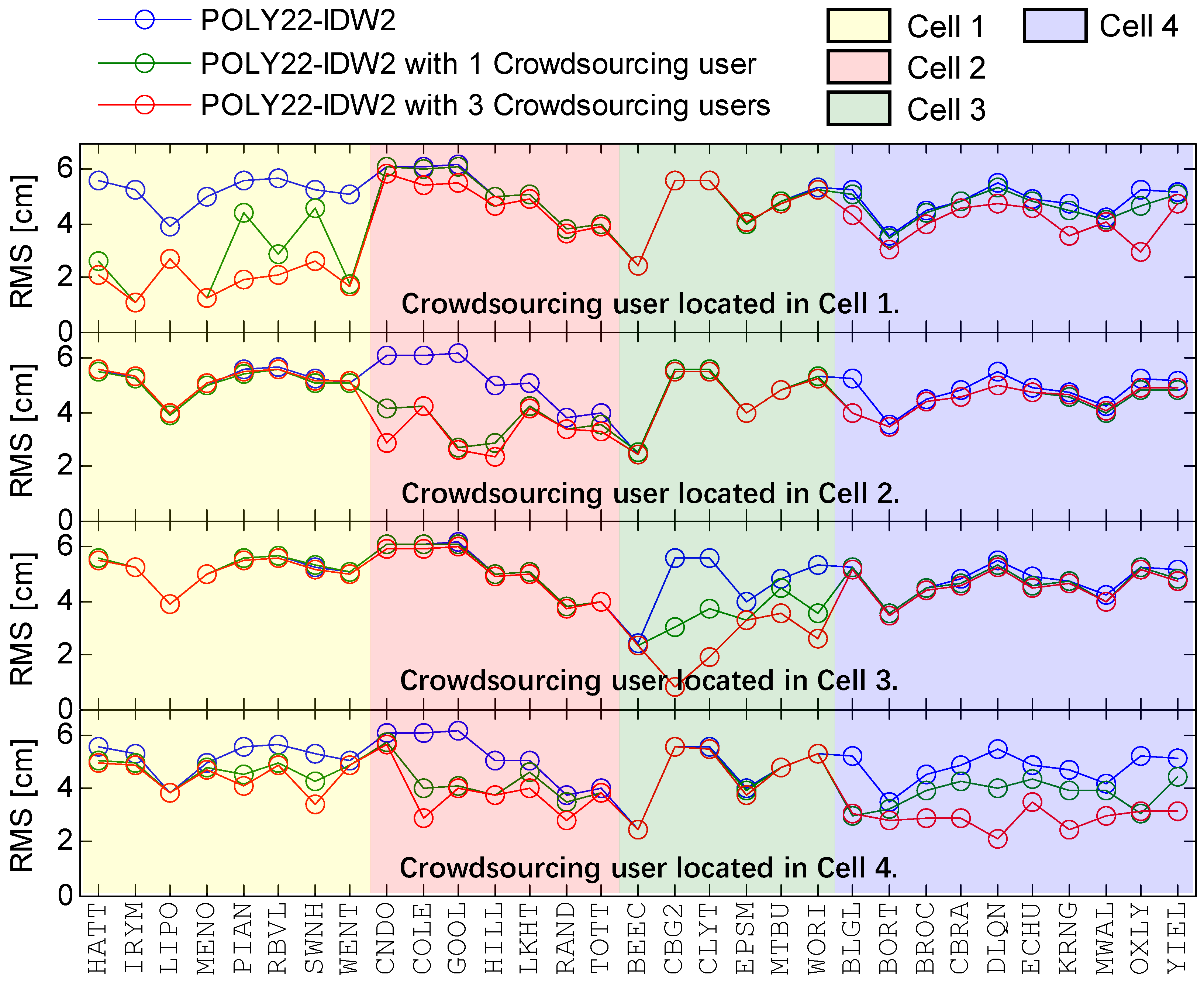 Remotesensing 17 01099 g006