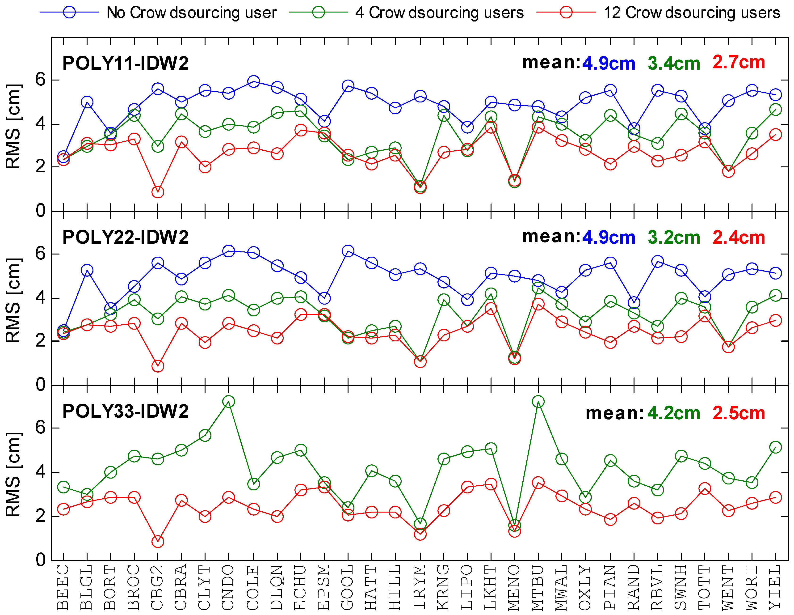 Remotesensing 17 01099 g008