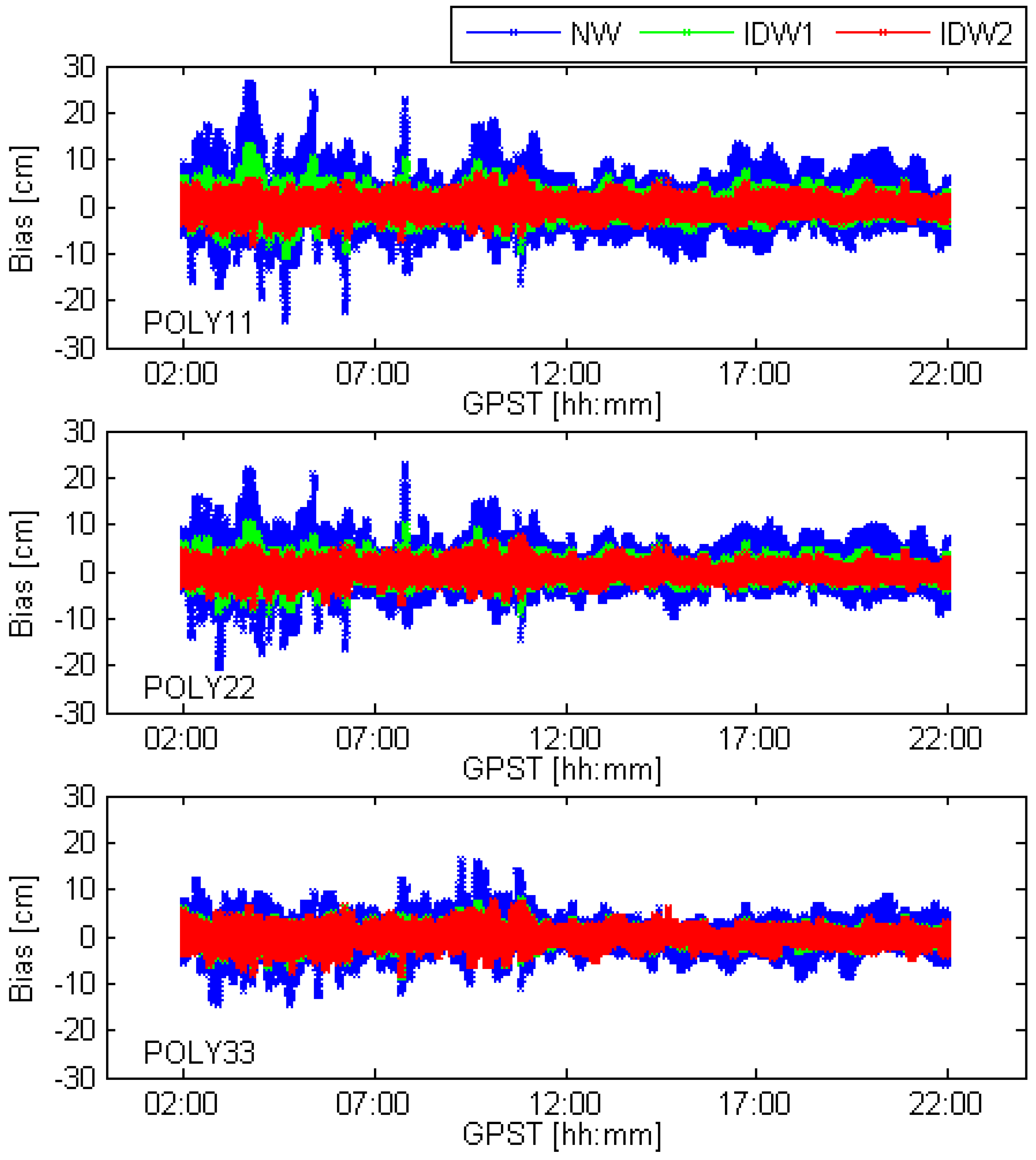 Remotesensing 17 01099 g010