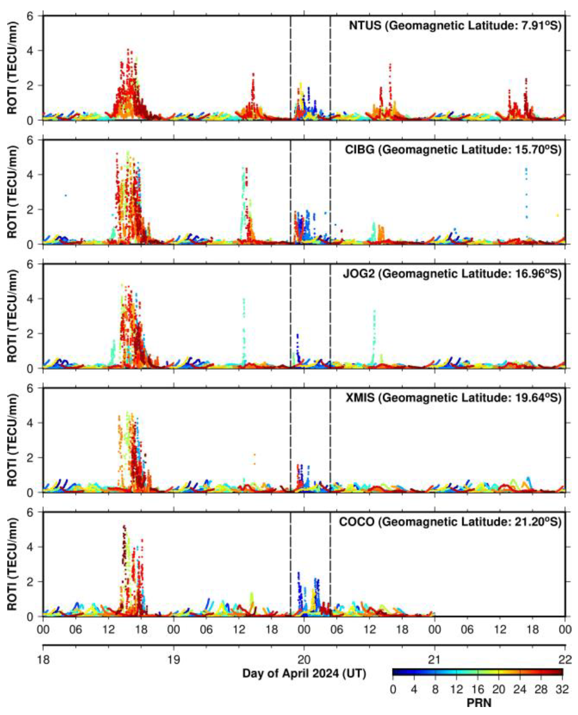 Remotesensing 17 01100 g007