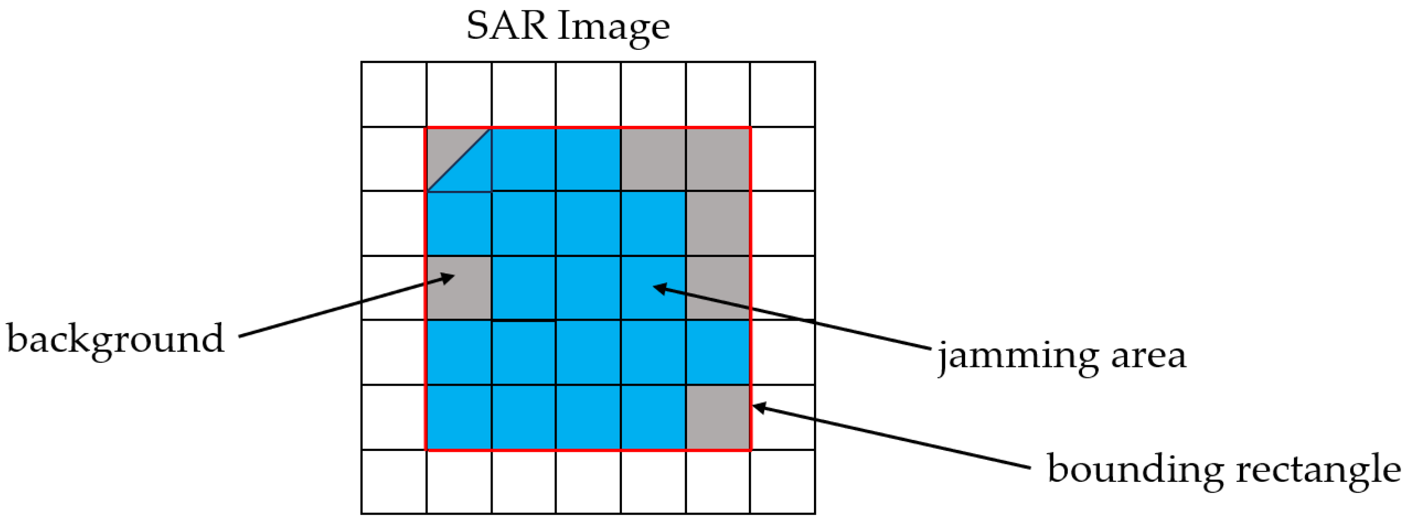Remotesensing 17 01101 g003