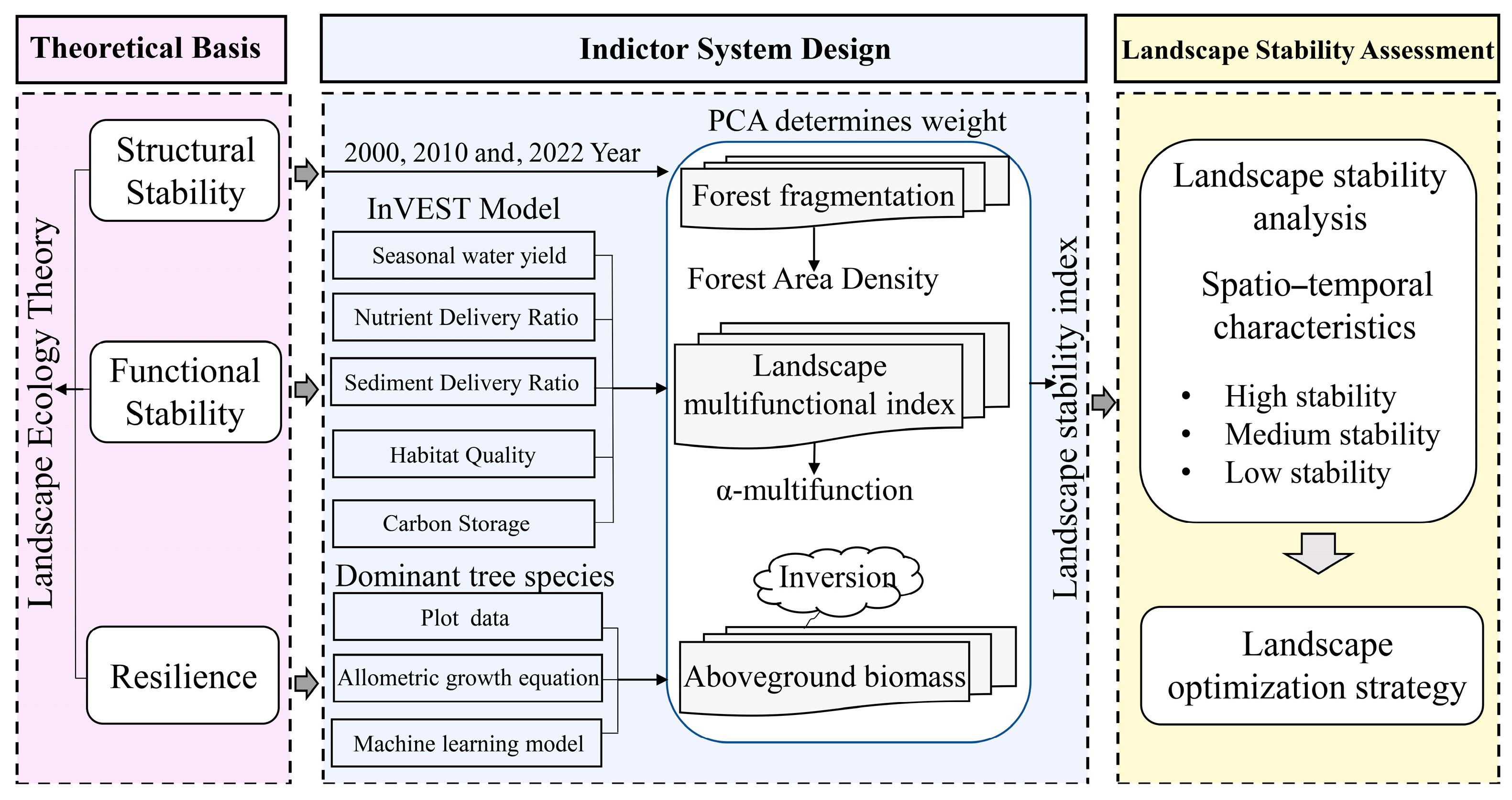 Remotesensing 17 01105 g002