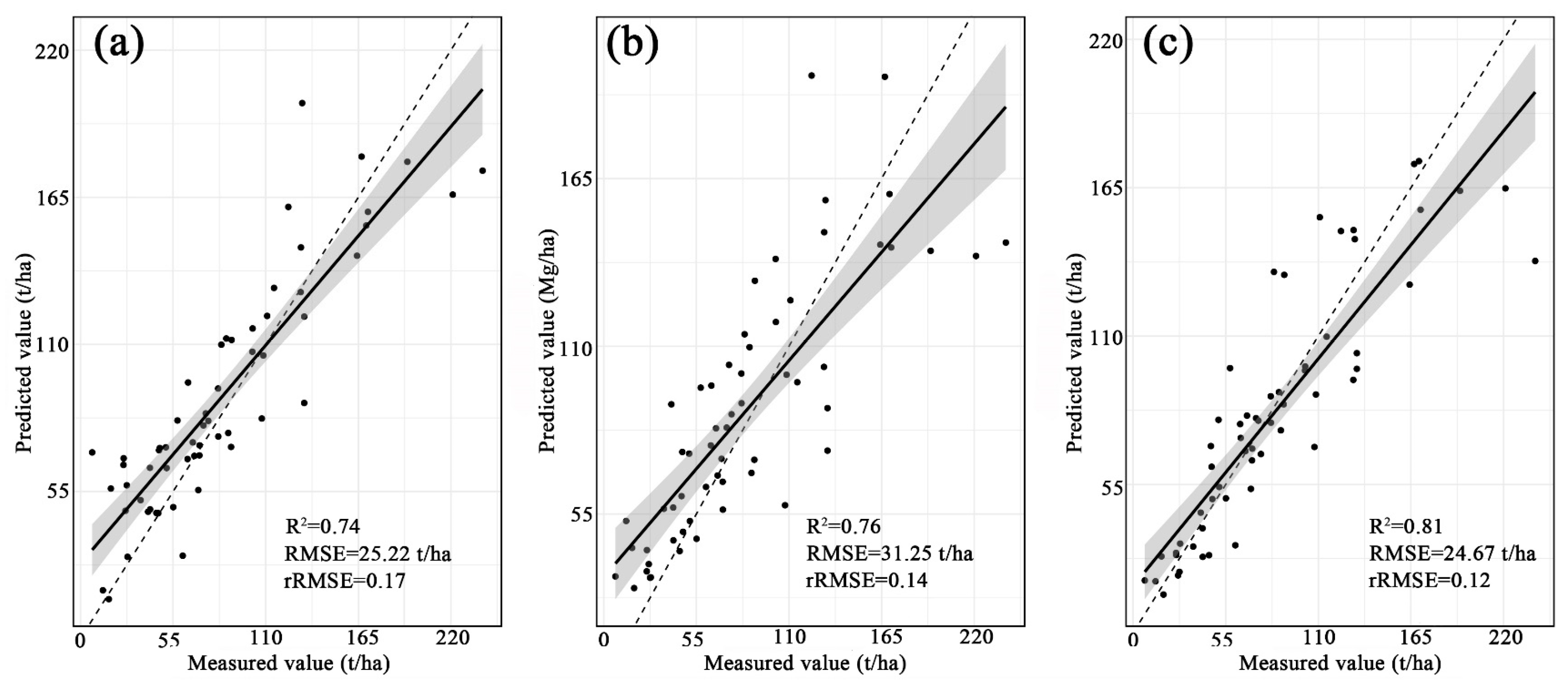 Remotesensing 17 01105 g006