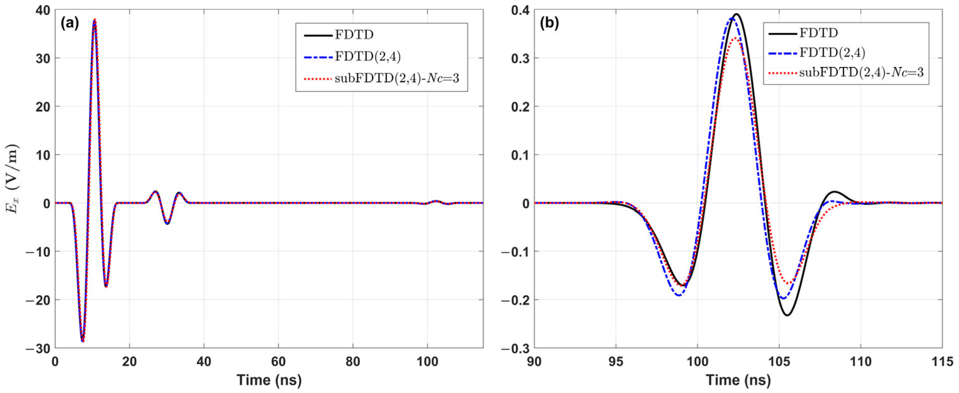 Remotesensing 17 01107 g007