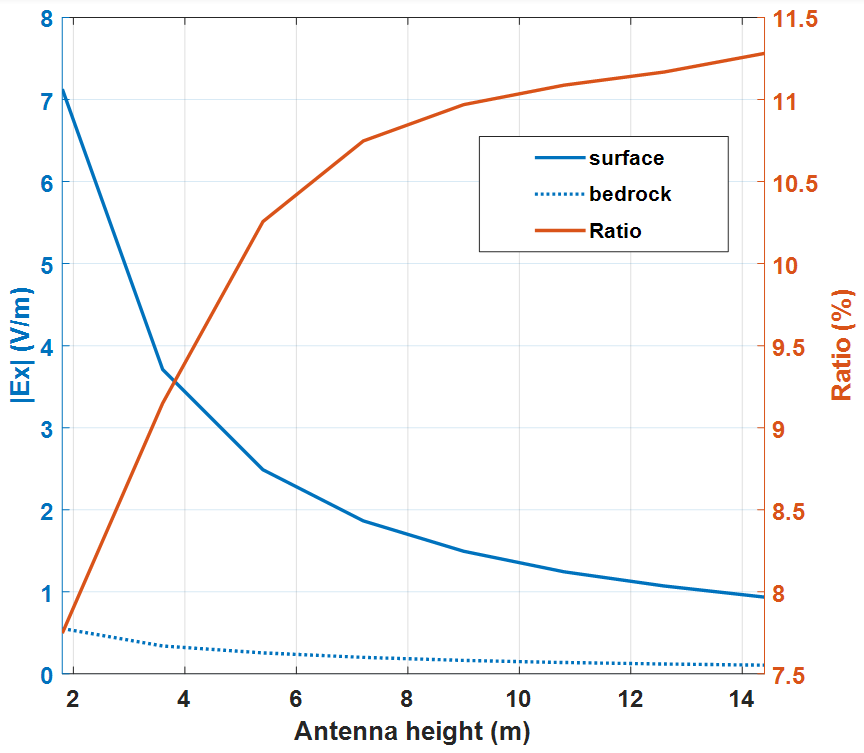 Remotesensing 17 01107 g010