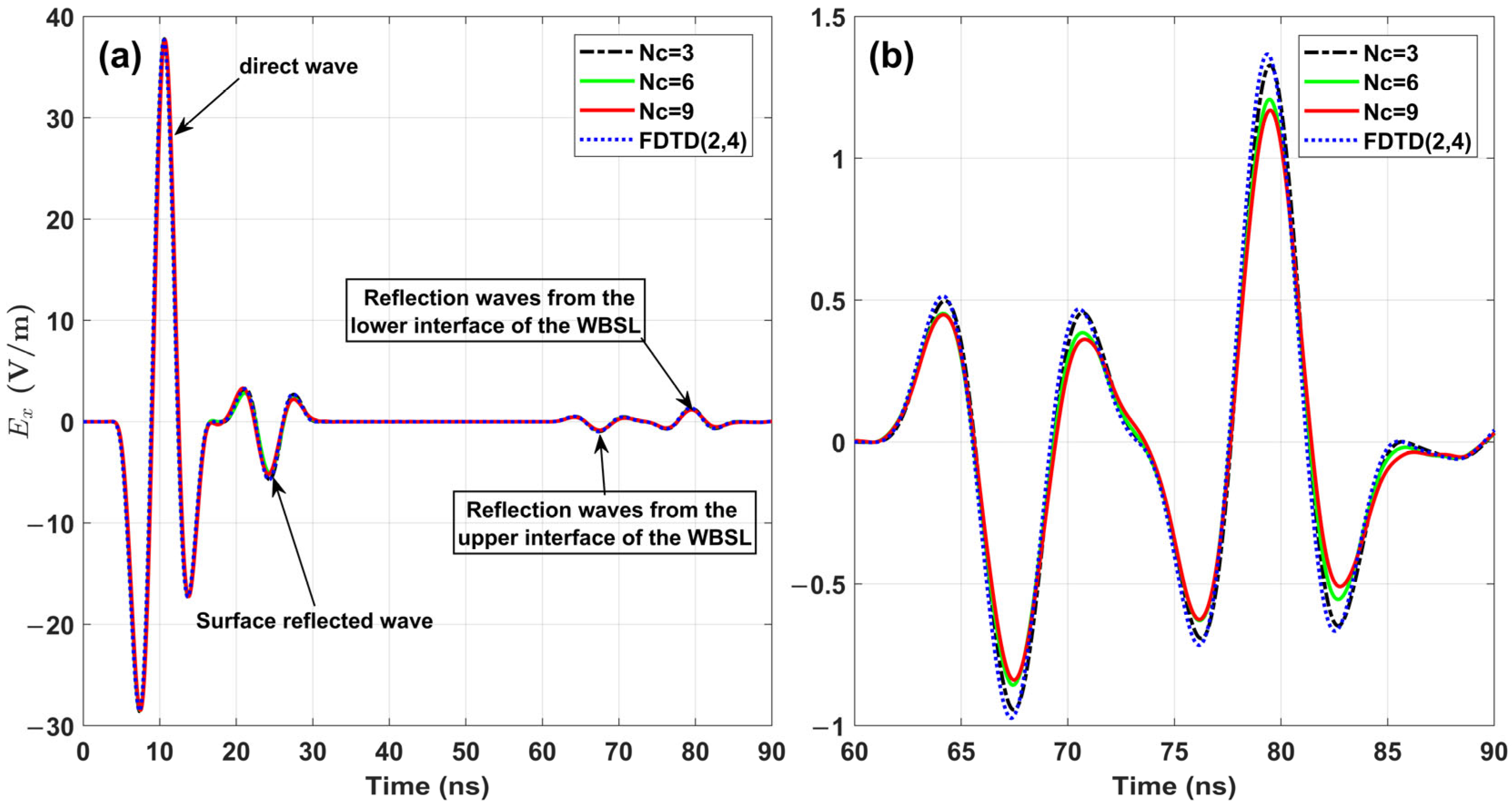 Remotesensing 17 01107 g012